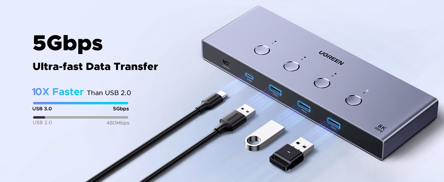 UGREEN AK701 4-Port HDMI 2.1 KVM Switch – 8K &amp; 4K240Hz