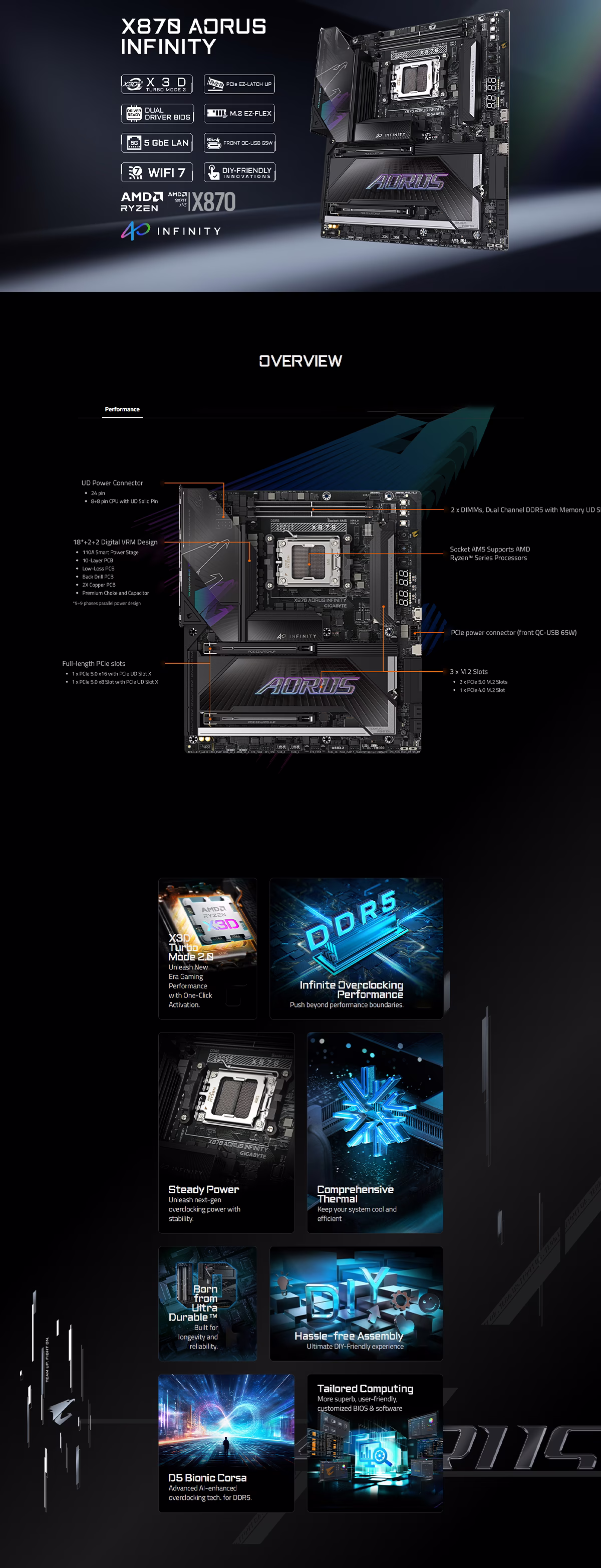 AORUS X870 AORUS INFINITY WIFI7 AM5 ATX Gaming Motherboard showing heavy VRM heatsinks and EZ-Latch PCIe 5.0 Slot