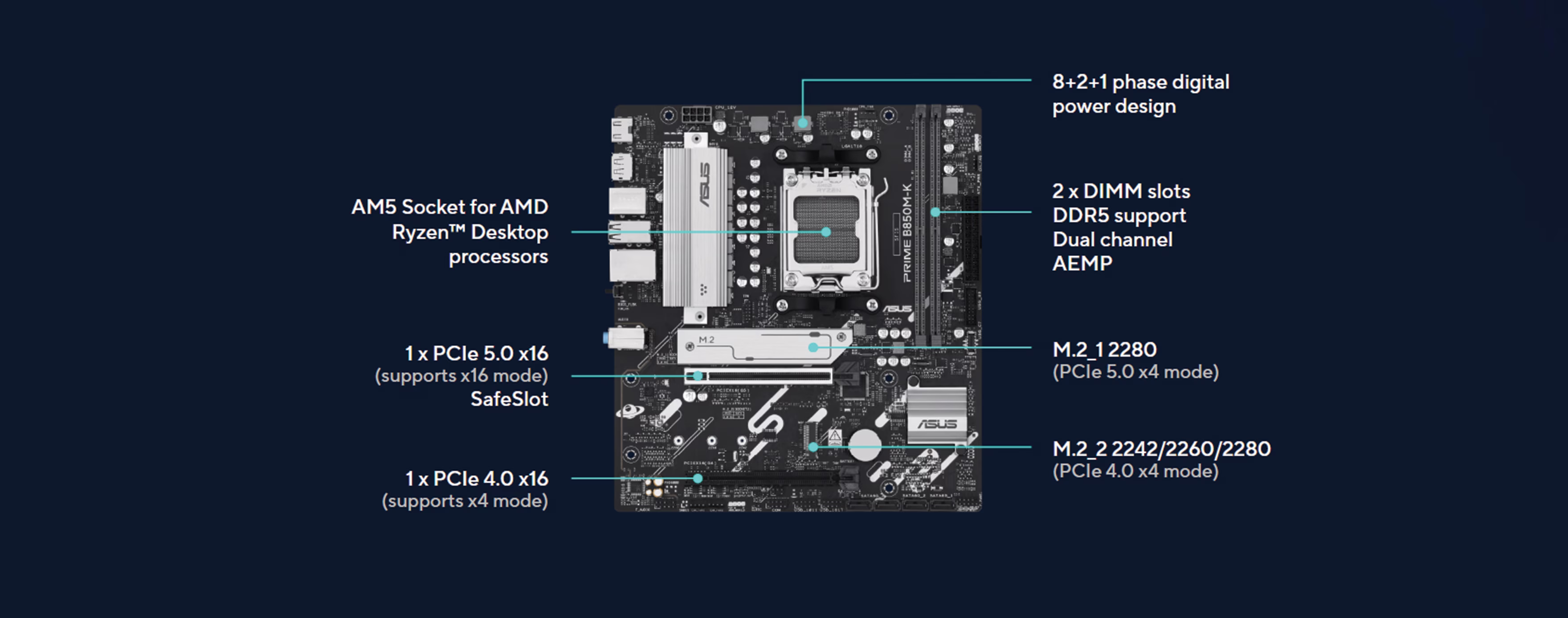 The PCIe 5.0 M.2 slot and heatsink configuration on the ASUS B850 motherboard.