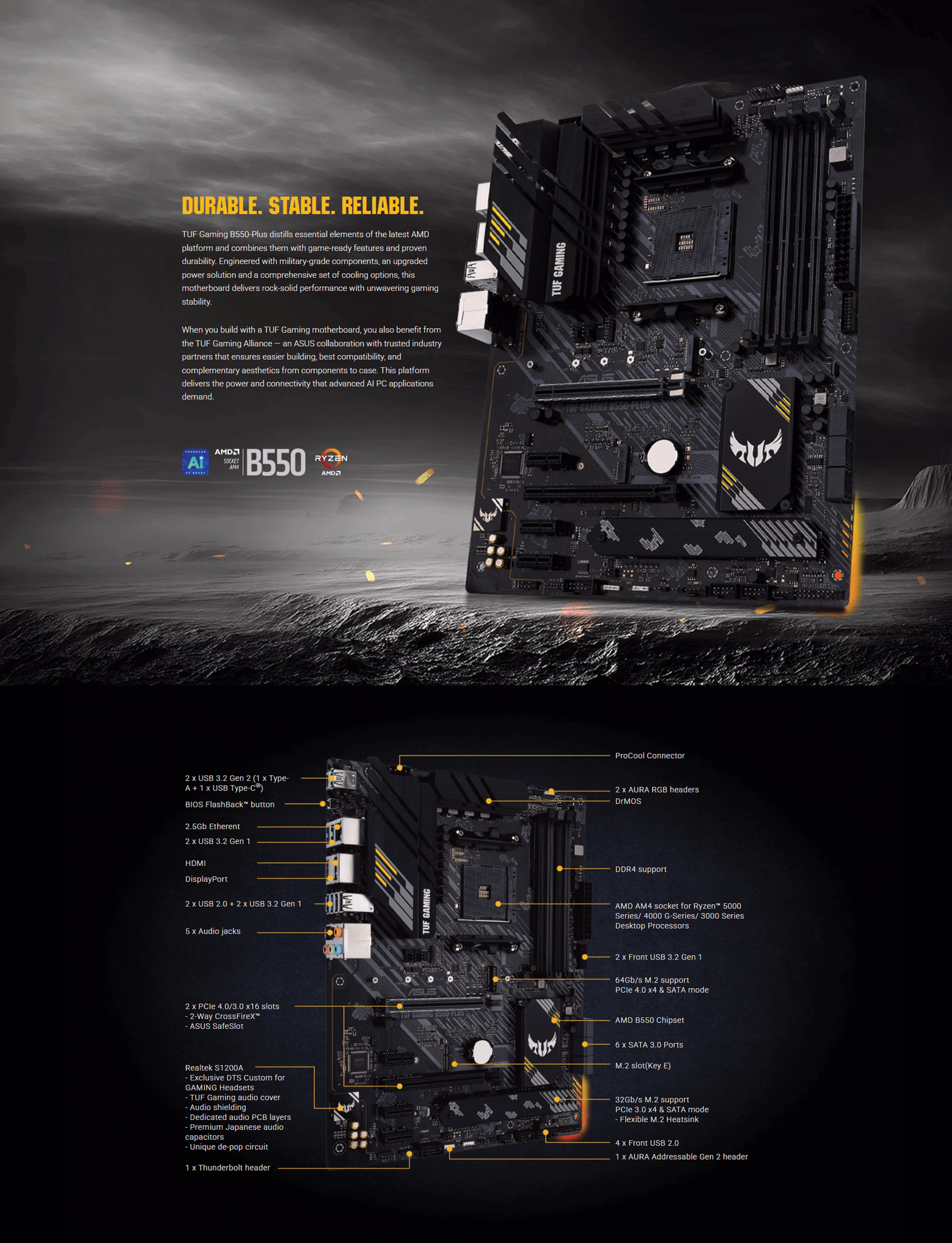ASUS TUF Gaming B550-PLUS AMD AM4 ATX Motherboard image overview