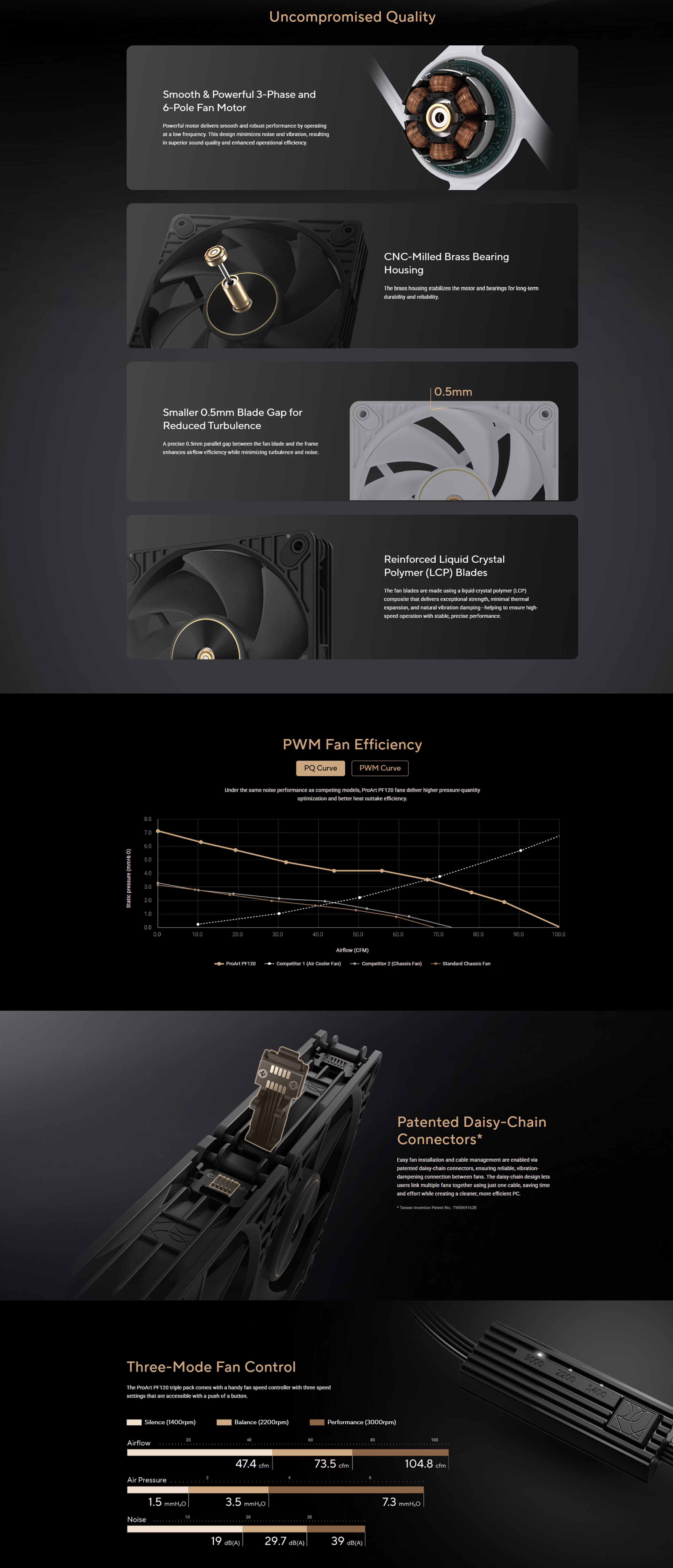 ASUSPROARTPF1203FANBLACKPWM4PINDYNAMICCOOLINGGAMINGCHASSISFAN3PACK120MM3150RPM90DA00M0B09020UAEOBTOVERVIEWIMAGE