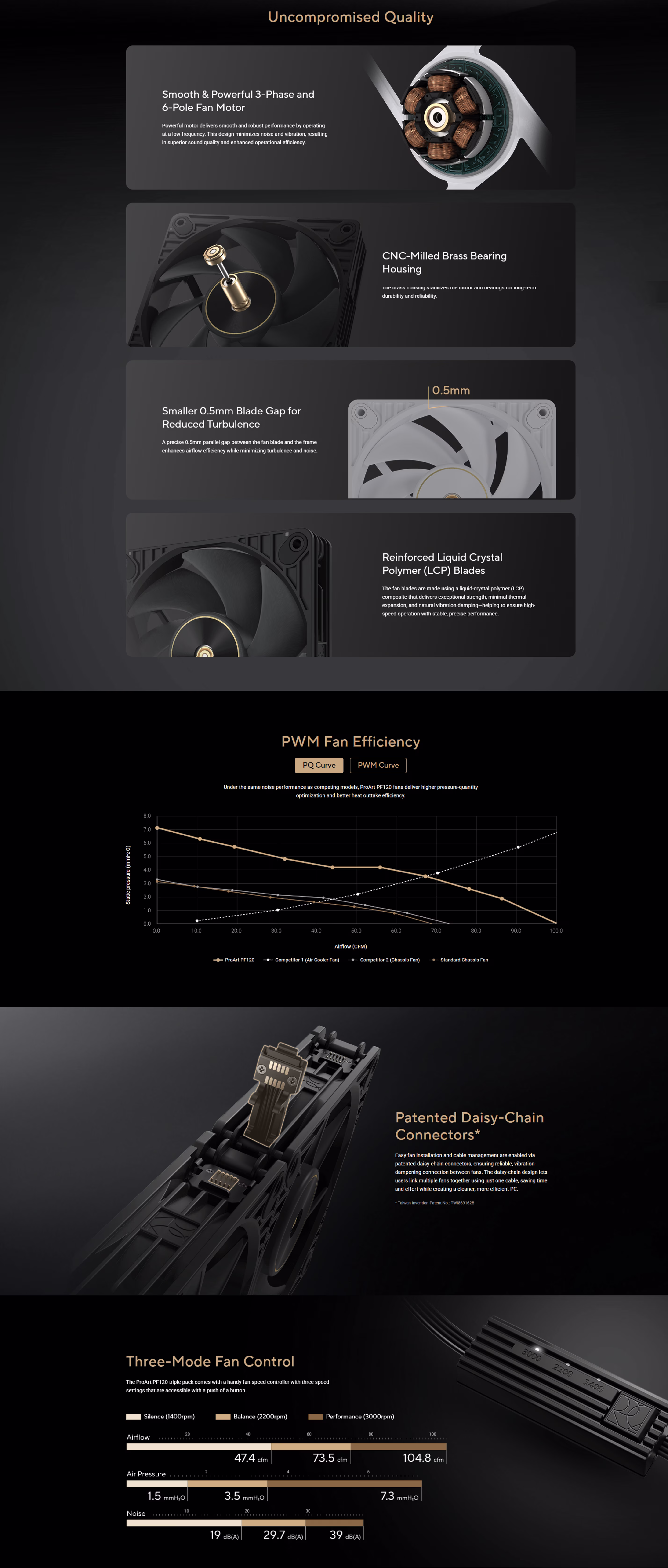ASUSPROARTPF1203FANWHITEPWM4PINDYNAMICCOOLINGGAMINGCHASSISFAN3PACK120MM3150RPM90DA00M3B09020UAEOBTWHITEOVERVIEWIMAGE