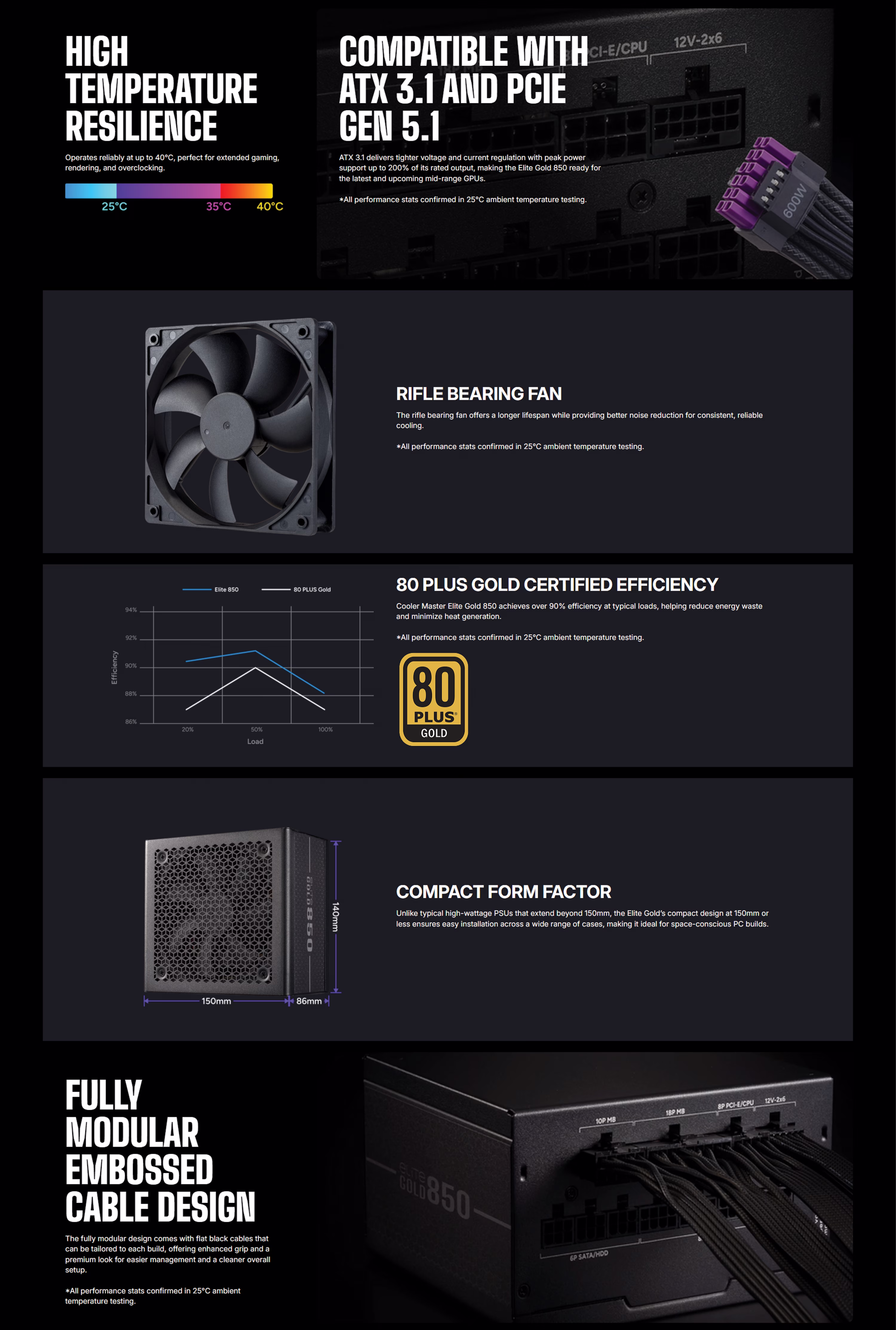 COOLERMASTERELITEGOLD850W80PLUSGOLDATX3.1FULLYMODULARGAMINGPOWERSUPPLYBLACKPCIE5.1READYMPX8505AFAGBUAEOBT
