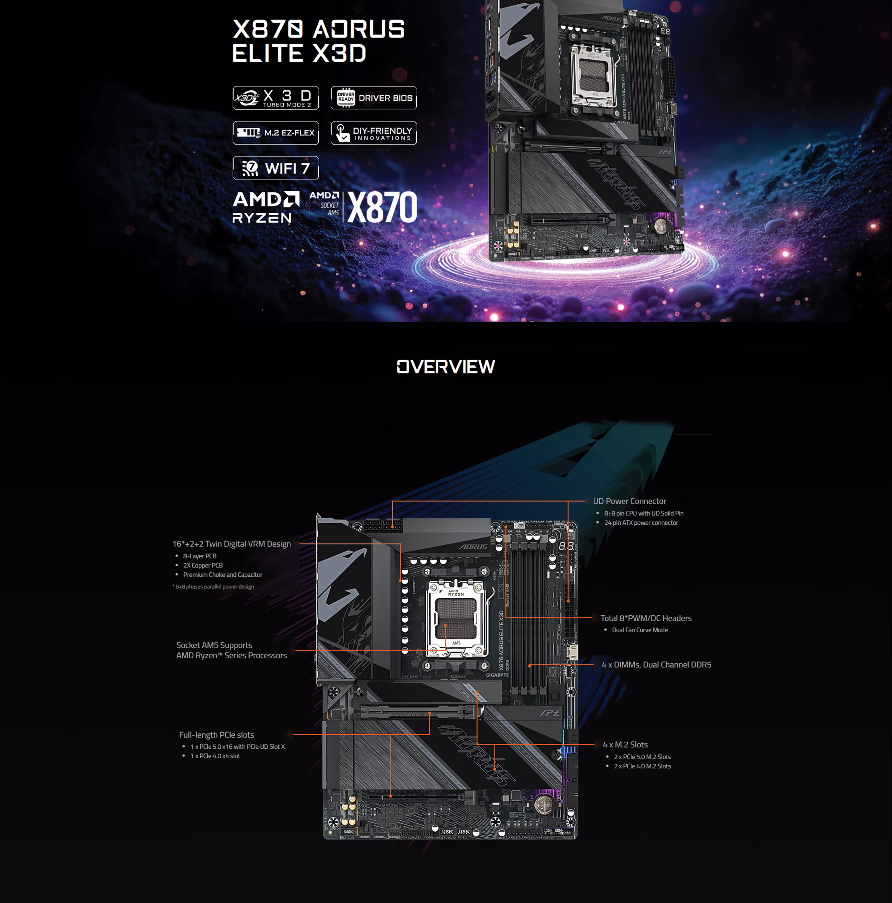 GIGABYTE X870 AORUS ELITE X3D motherboard