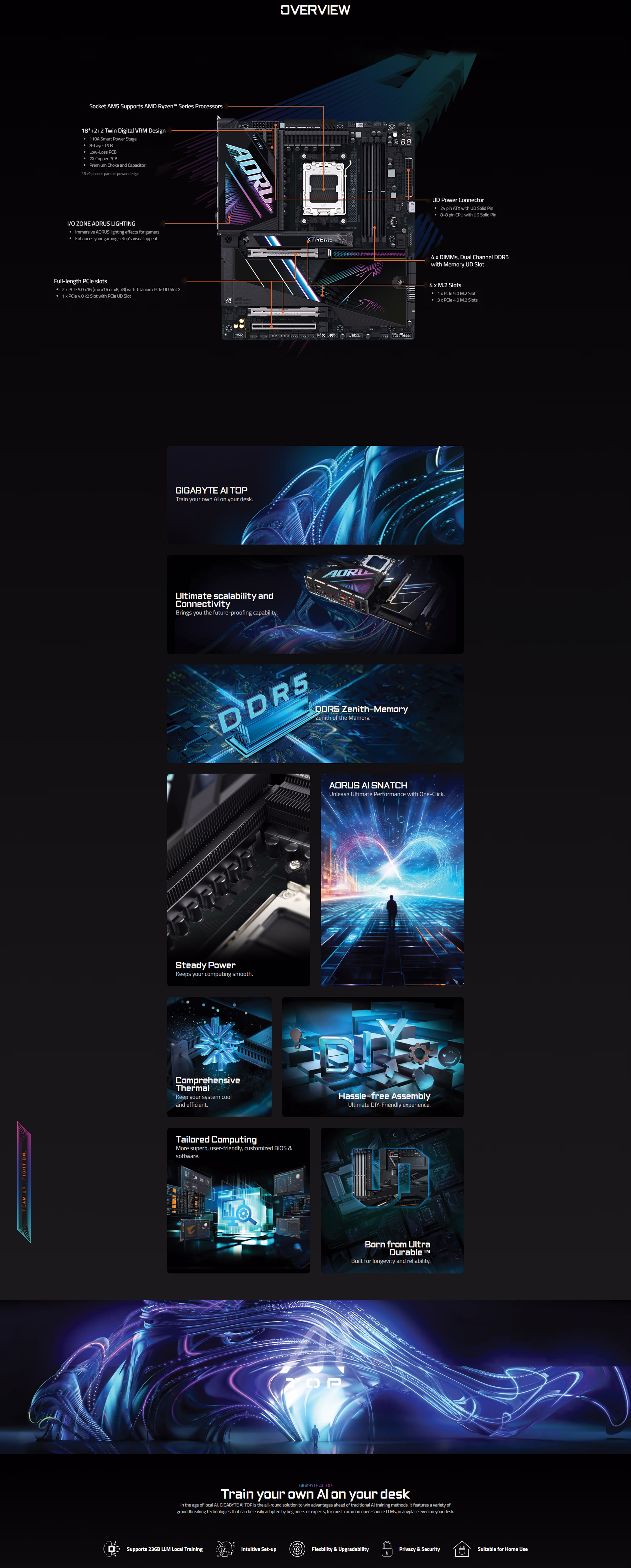 GIGABYTE X870E AORUS Xtreme AI TOP AMD AM5 LGA 1718 Motherboard overview