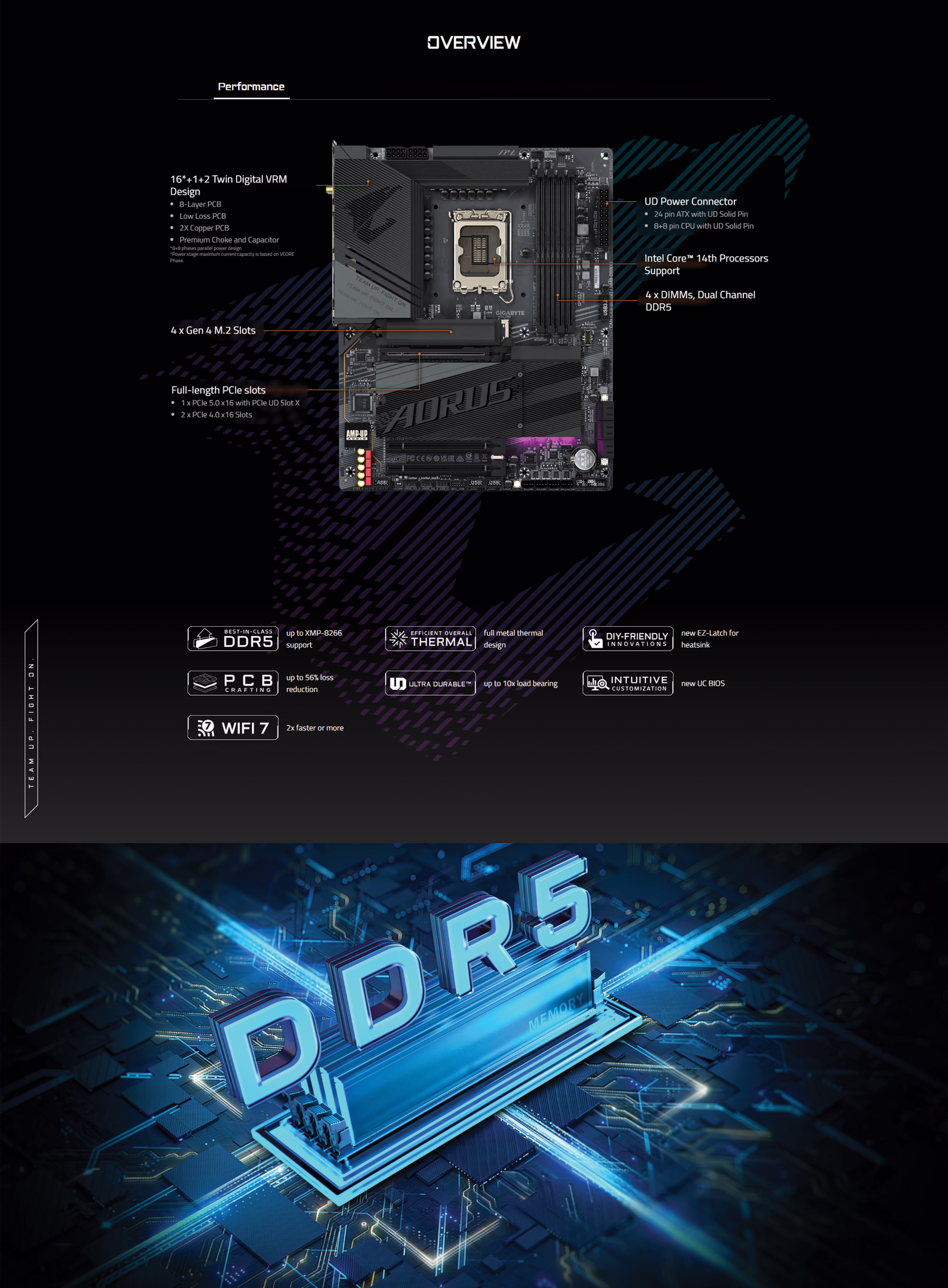 GIGABYTE Z790 AORUS ELITE X WIFI7 Motherboard 