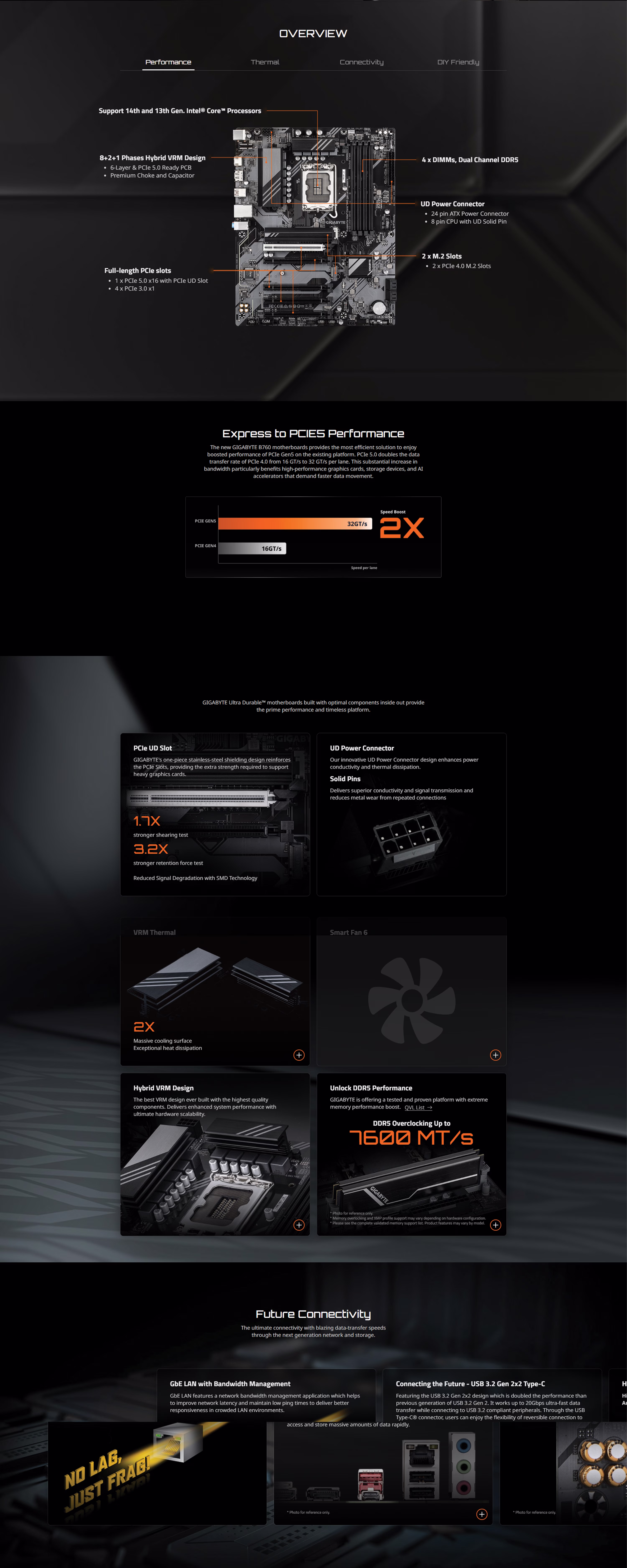 GIGABYTEB760DS3HGEN5ULTRADURABLEINTELLGA1700DDR5PCIEGEN5GAMINGMOTHERBOARD9MB76S35500G108895230503784719331872892UAE