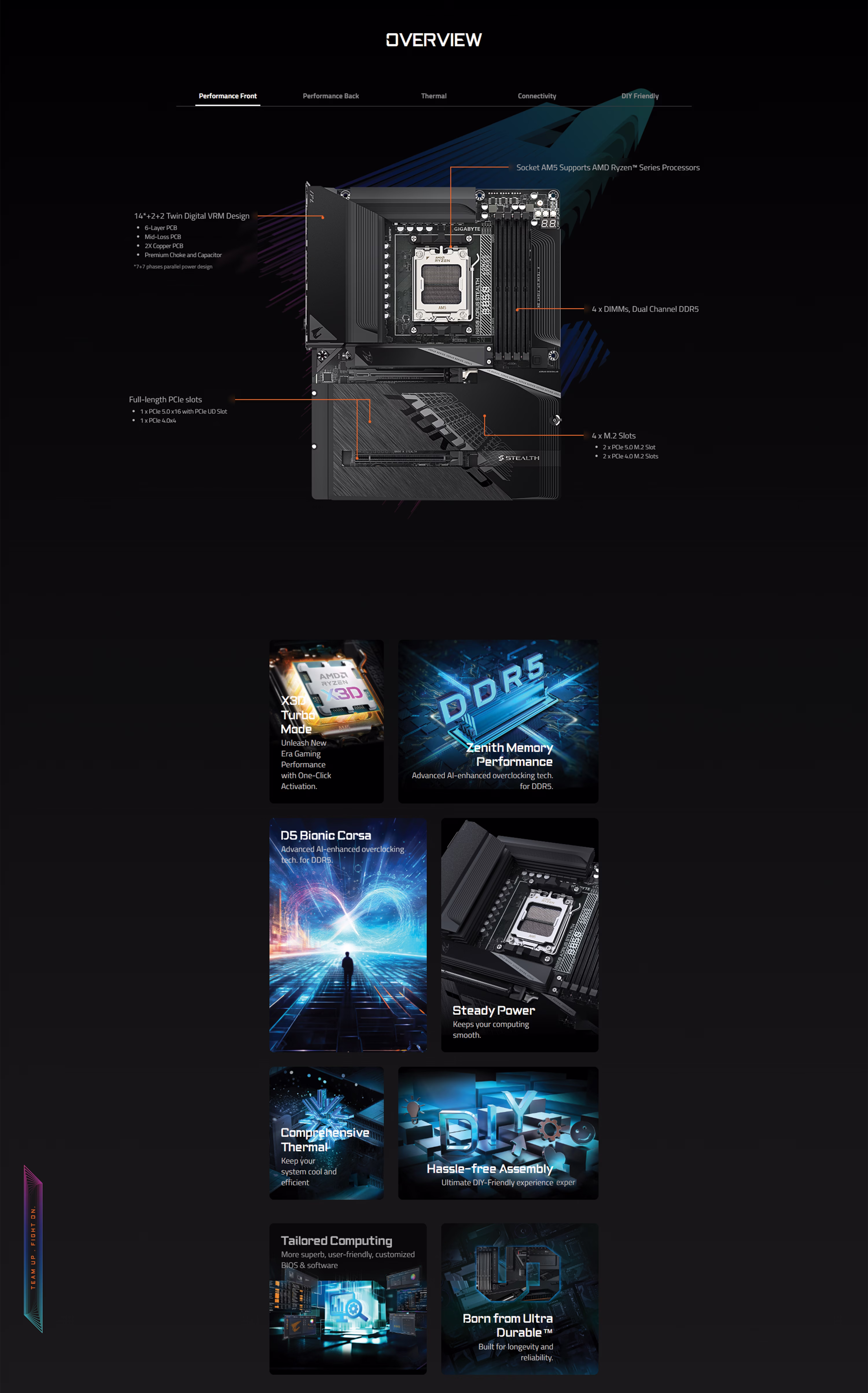 GIGABYTEB850AORUSSTEALTHAMDAM5PCIE5.0DDR5GAMINGMOTHERBOARDB850ASTEALTH8895230559534719331878375UAEOBT