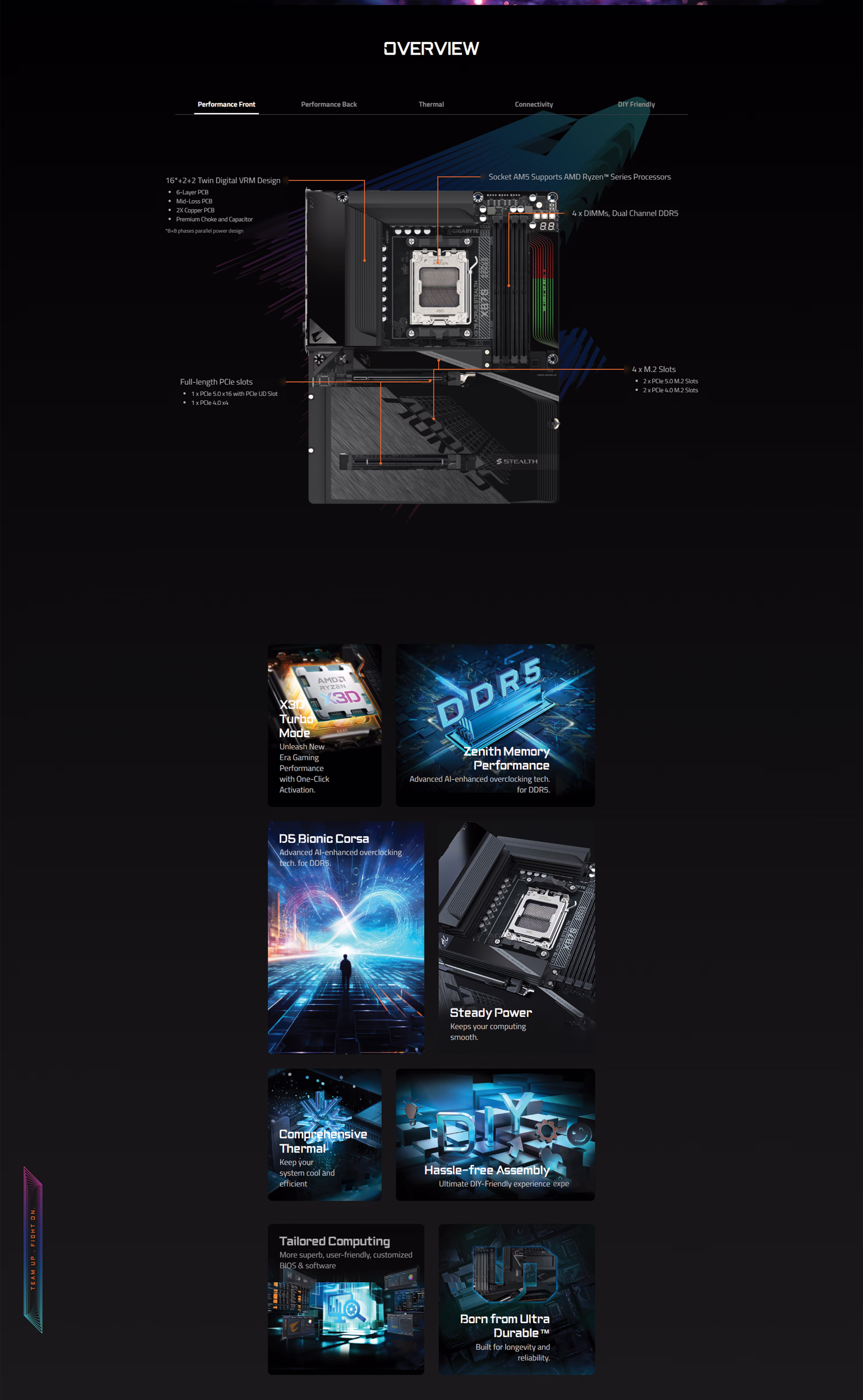 GIGABYTEX870AORUSSTEALTHAMDAM5PCIE5.0DDR5GAMINGMOTHERBOARDX870ASTEALTH8895230560734719331878801UAEOBT