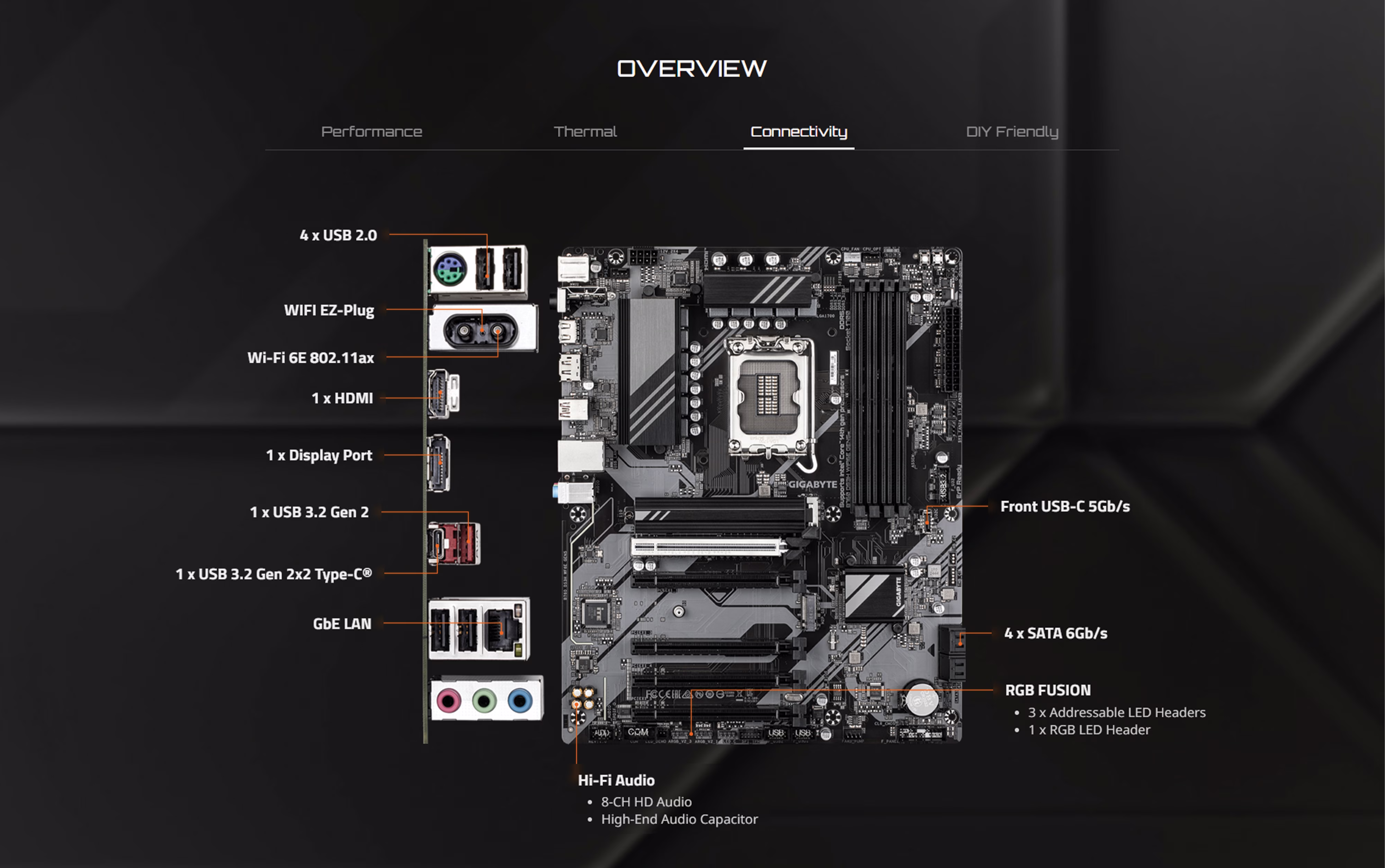 Gigabyte B760 DS3H WIFI 6E  PCIe 5.0 DDR5 Motherboard product overview image