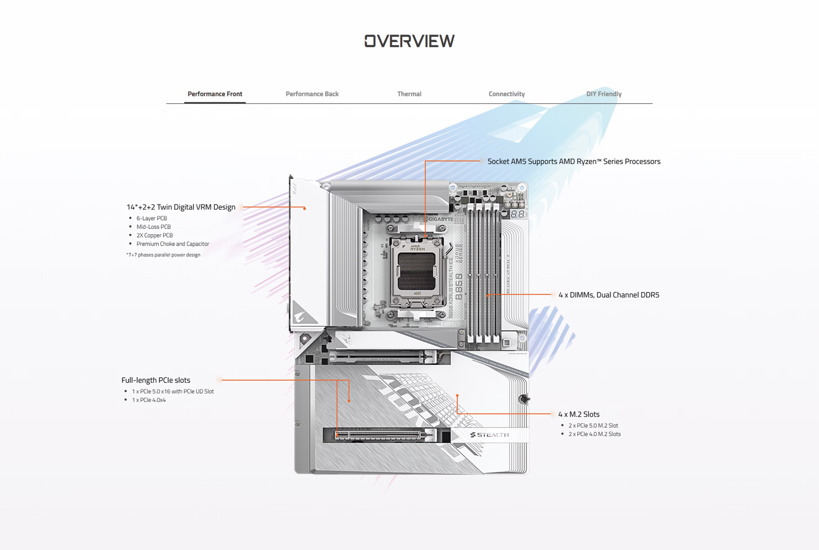 Gigabyte B850 AORUS STEALTH ICE AM5 White Motherboard,
