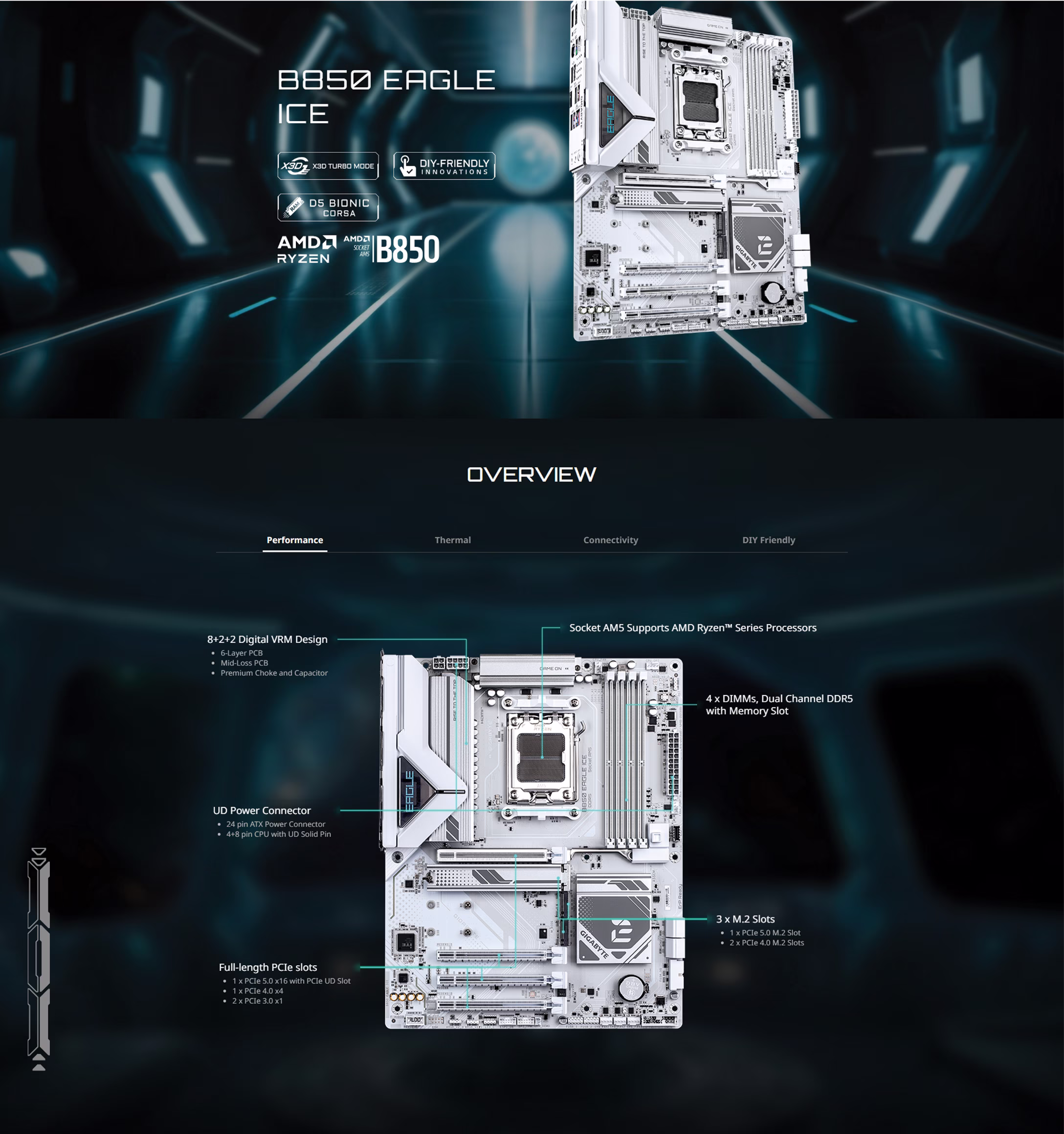 Gigabyte B850 EAGLE ICE AM5 ATX Motherboard OVERVIEW IMAGE
