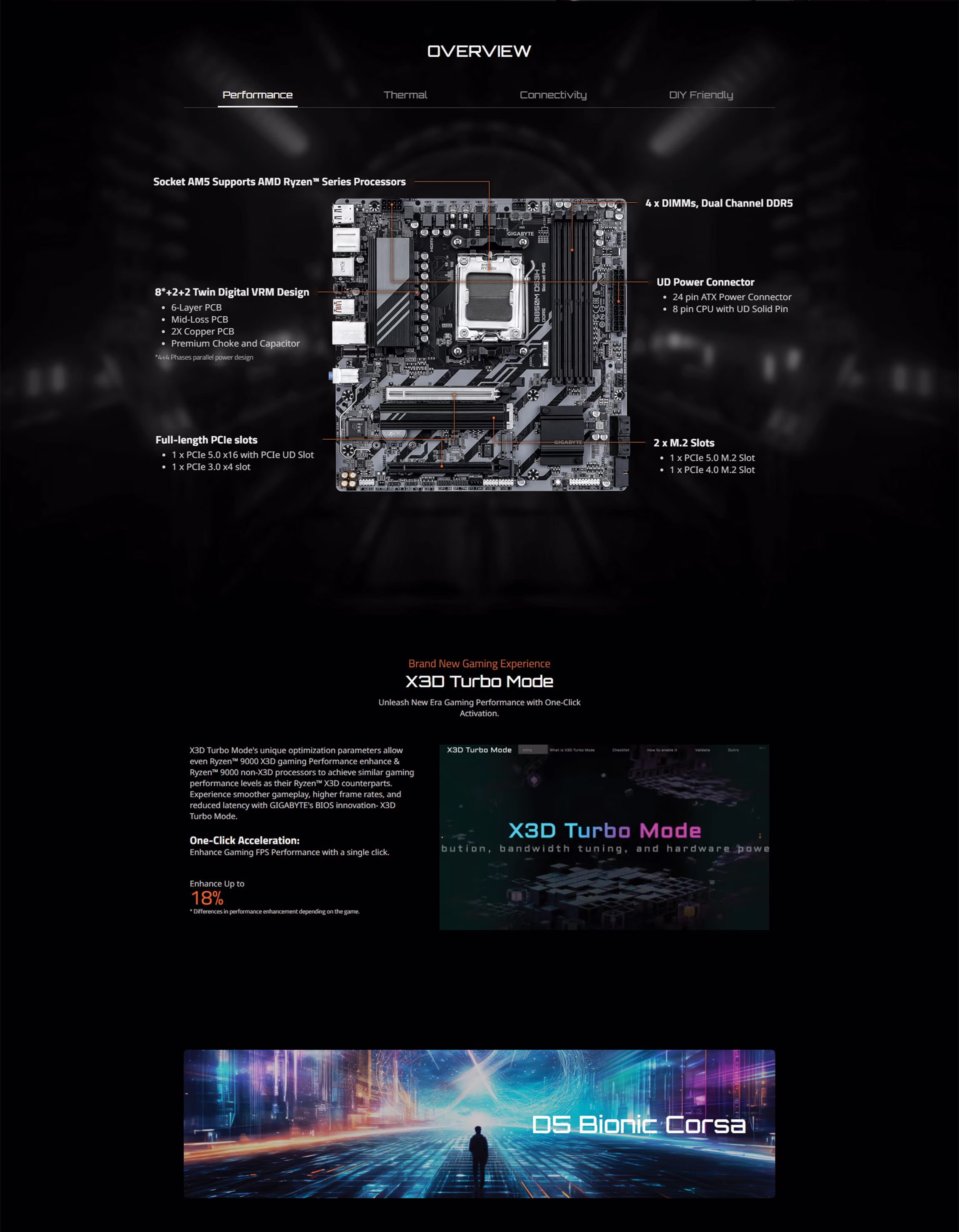 Gigabyte B850M DS3H AM5 Micro ATX DDR5 Motherboard OVERVIEW IMAGE