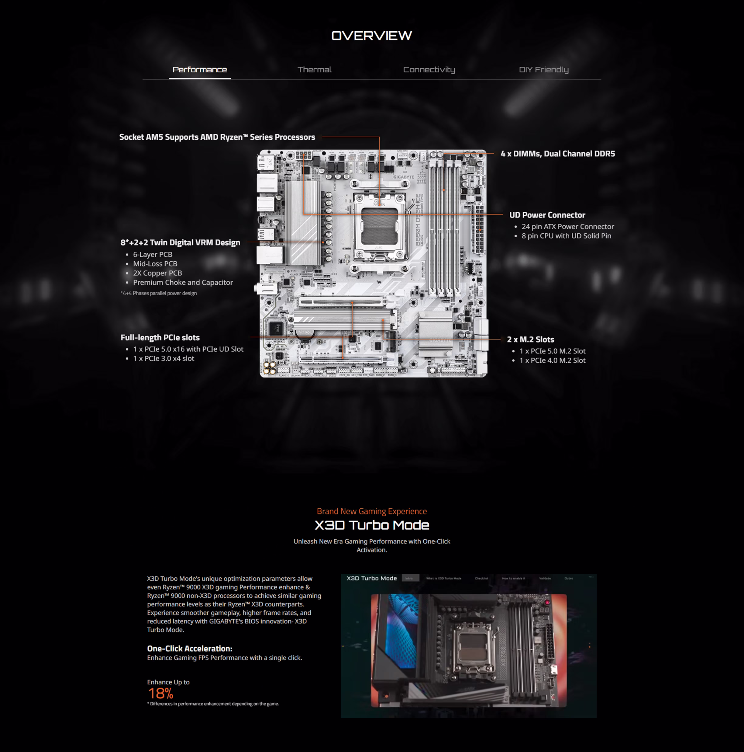 Gigabyte B850M DS3H ICE Micro ATX AM5 Motherboard OVERVIEW IMAGE