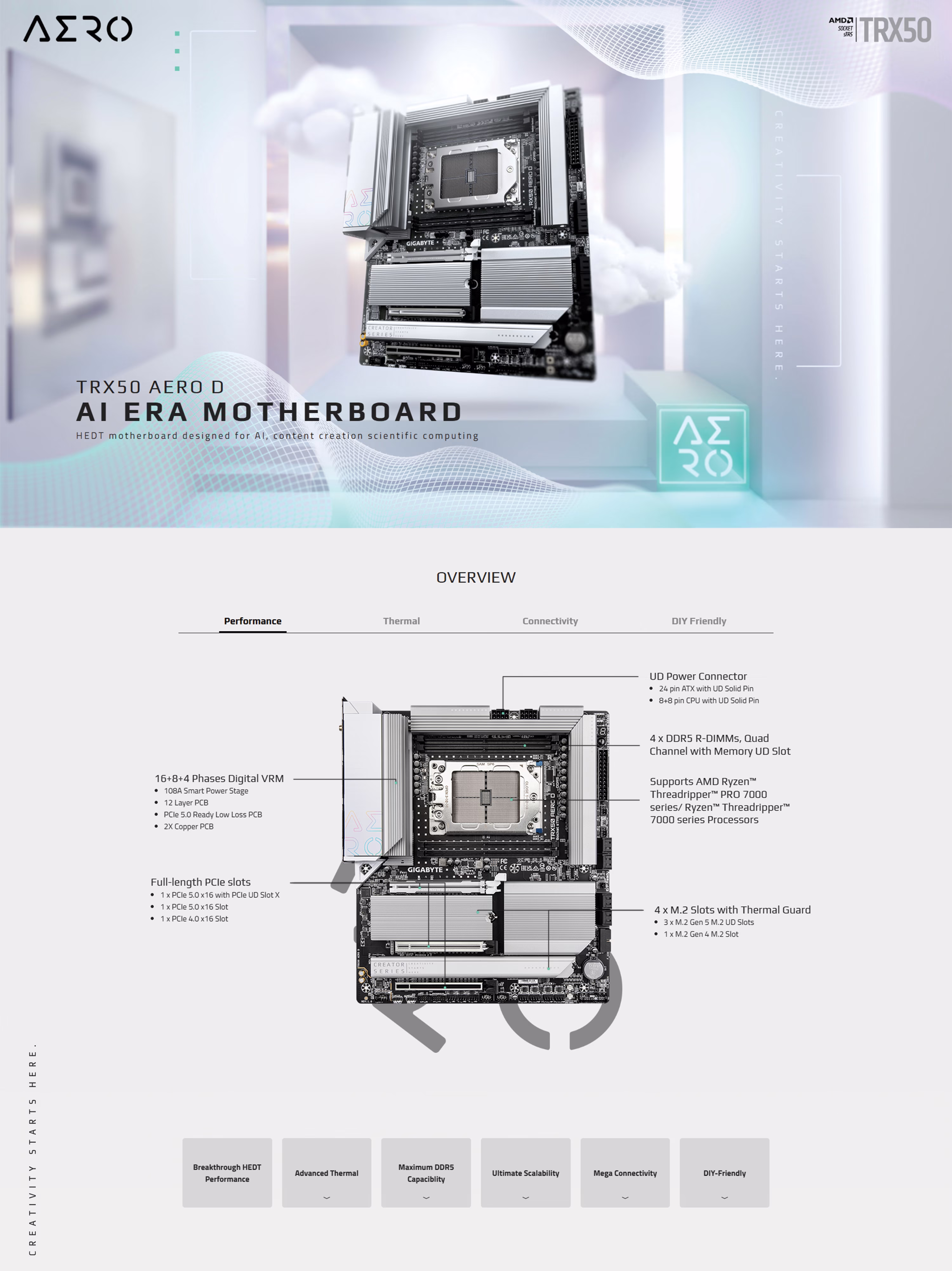 Gigabyte TRX50 AERO D sTR5 E-ATX Motherboard product overview image