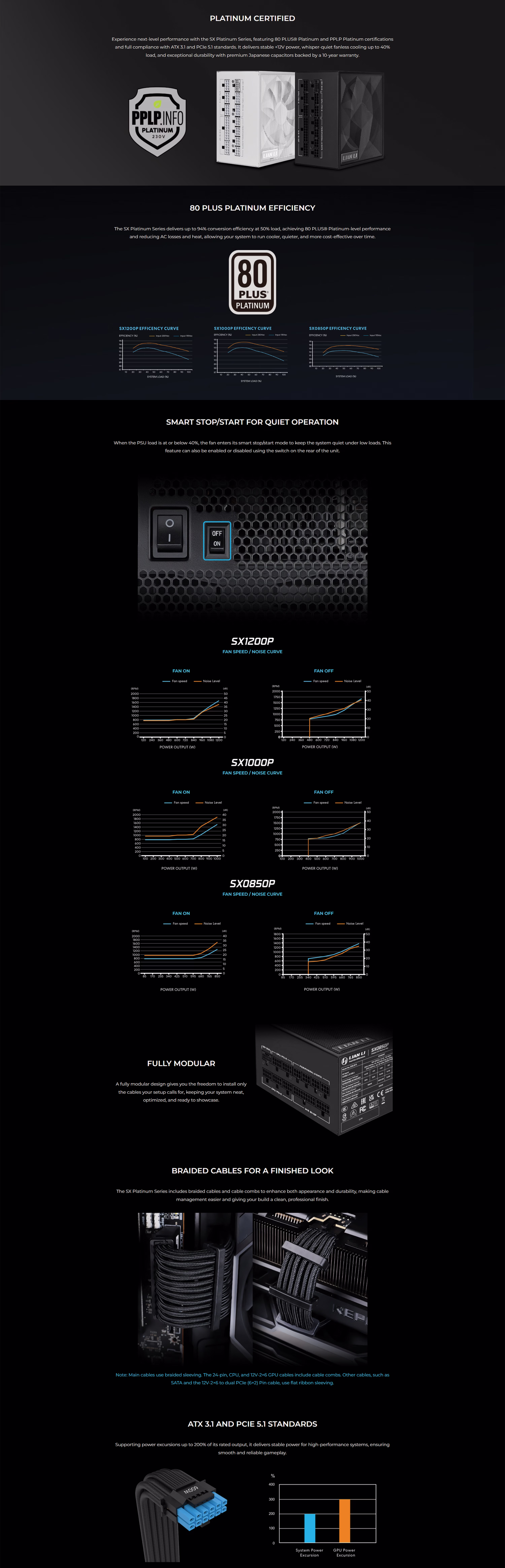 LIANLISX1200P1200WATX3POINT1PLATINUMGAMINGPOWERSUPPLYFULLYMODULARWHITEPRODUCTOVERVIEW