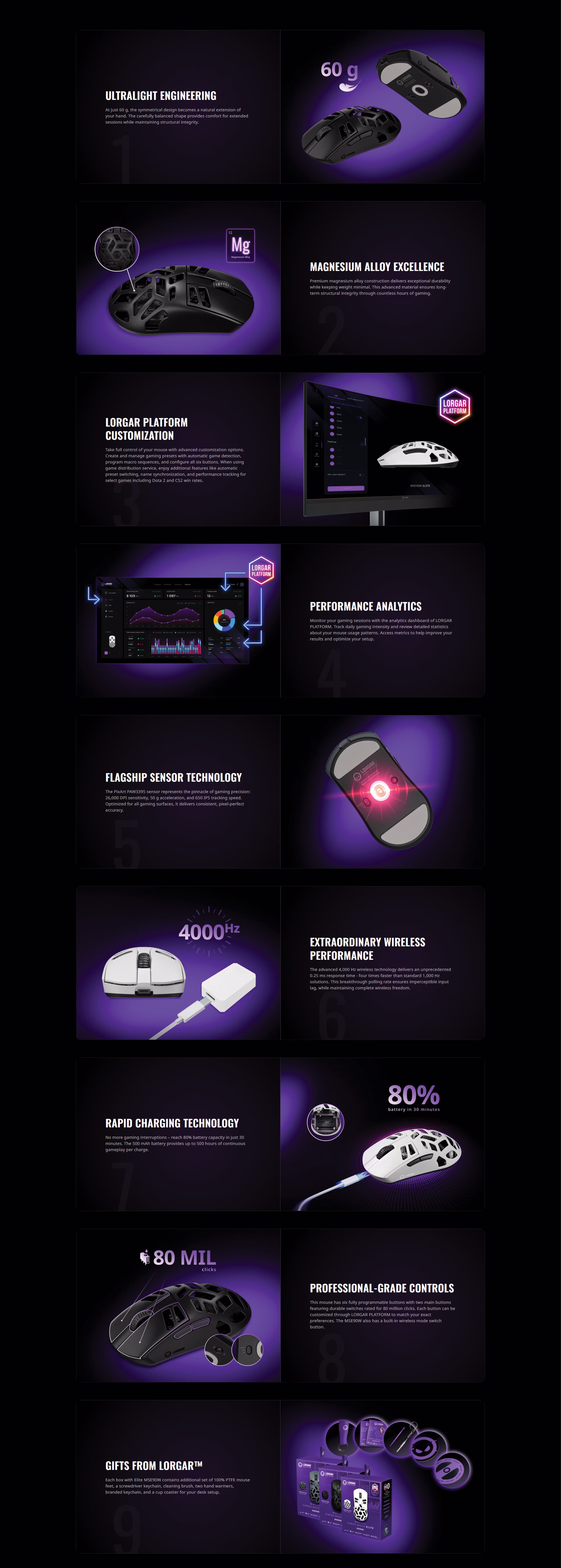 LORGARELITEMSE90WMAGNESIUMALLOYWIRELESSGAMINGMOUSEWHITE4000HZPOLLINGRATEPAW3395SENSORLRGMSE90WWHUAEOBTWHITEMOUSEDESCRIPTIONIMAGE