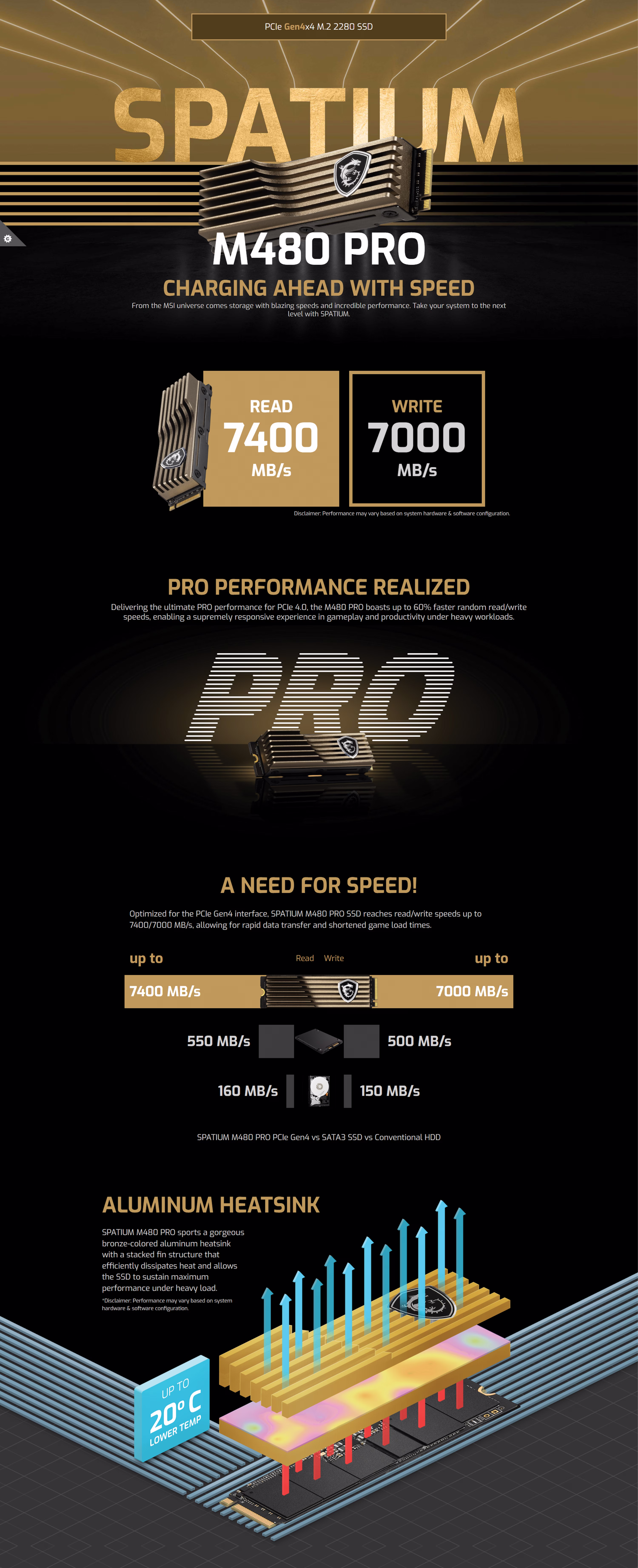 MSI SPATIUM M480 PRO 2TB PCIe 4.0 NVMe M.2 SSD showing the bronze aluminum heatsink