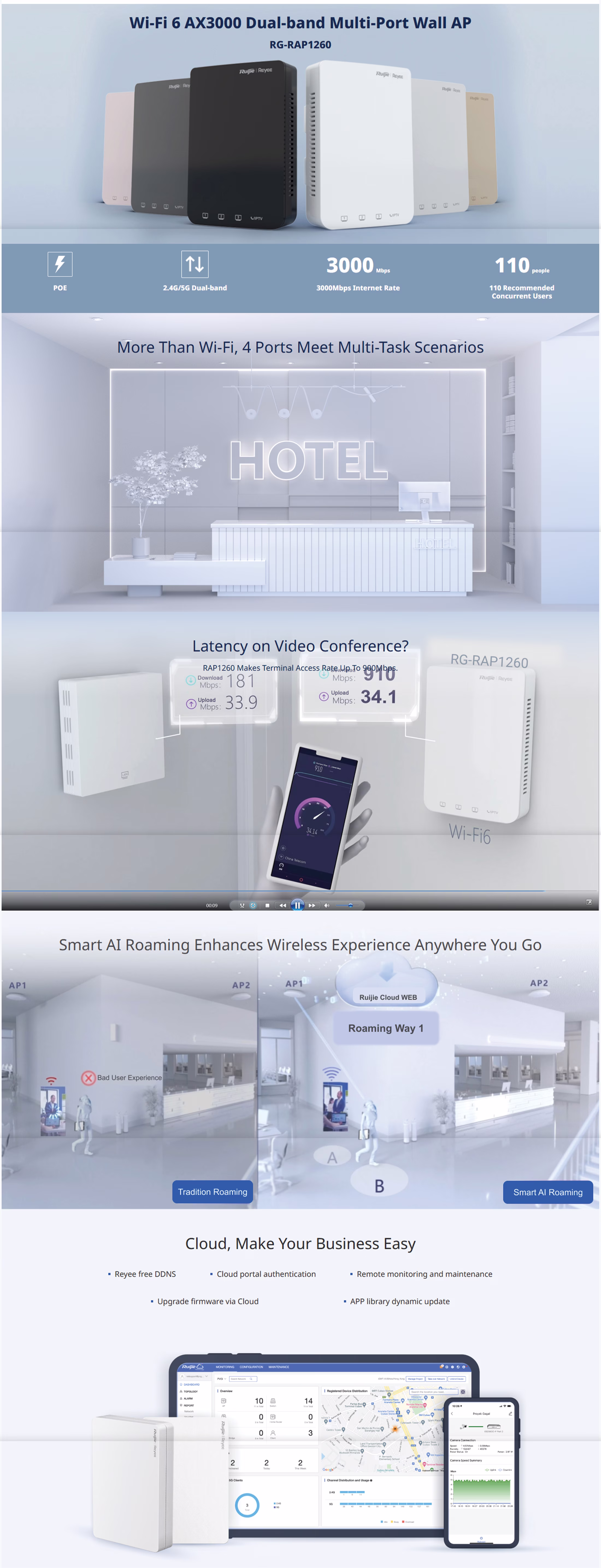 Ruijie Reyee RG-RAP1260 AX3000 Wi-Fi 6 wall-plate access point front view showing sleek white chassis