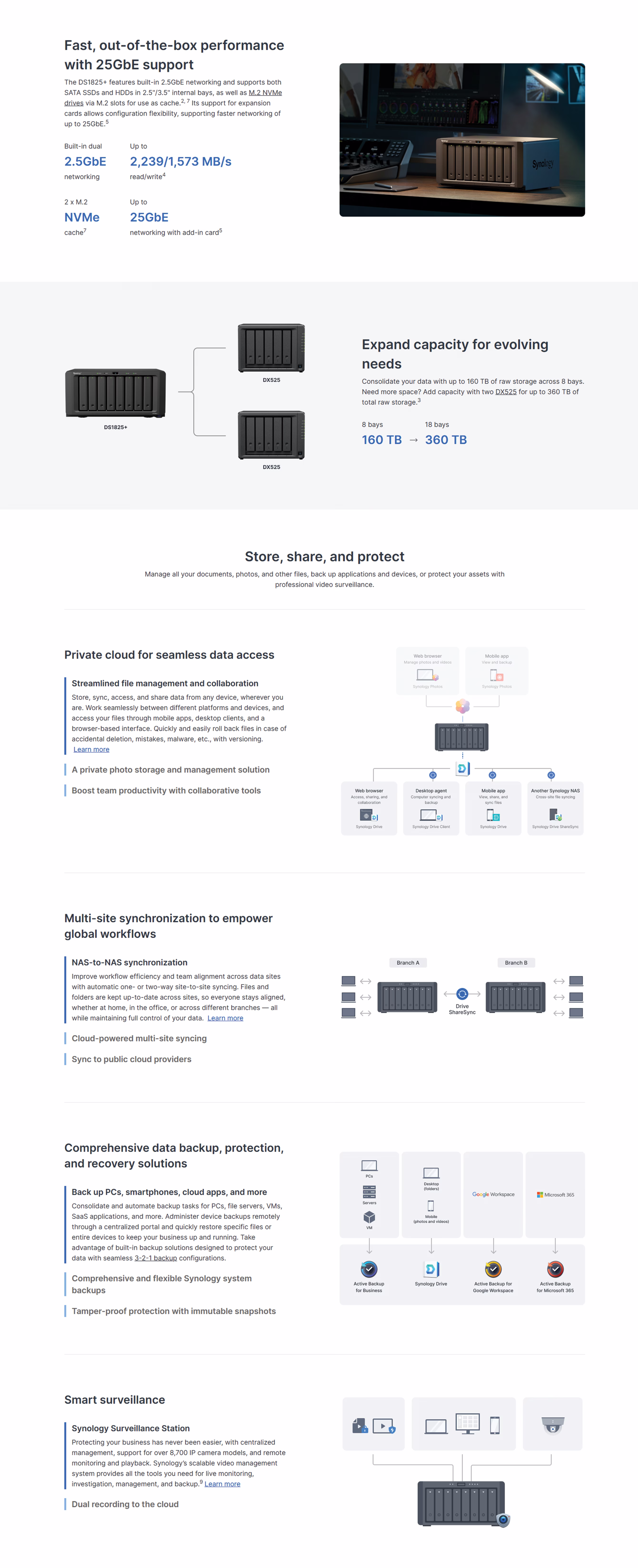Synology DiskStation DS1825+ 8-Bay NAS overview image