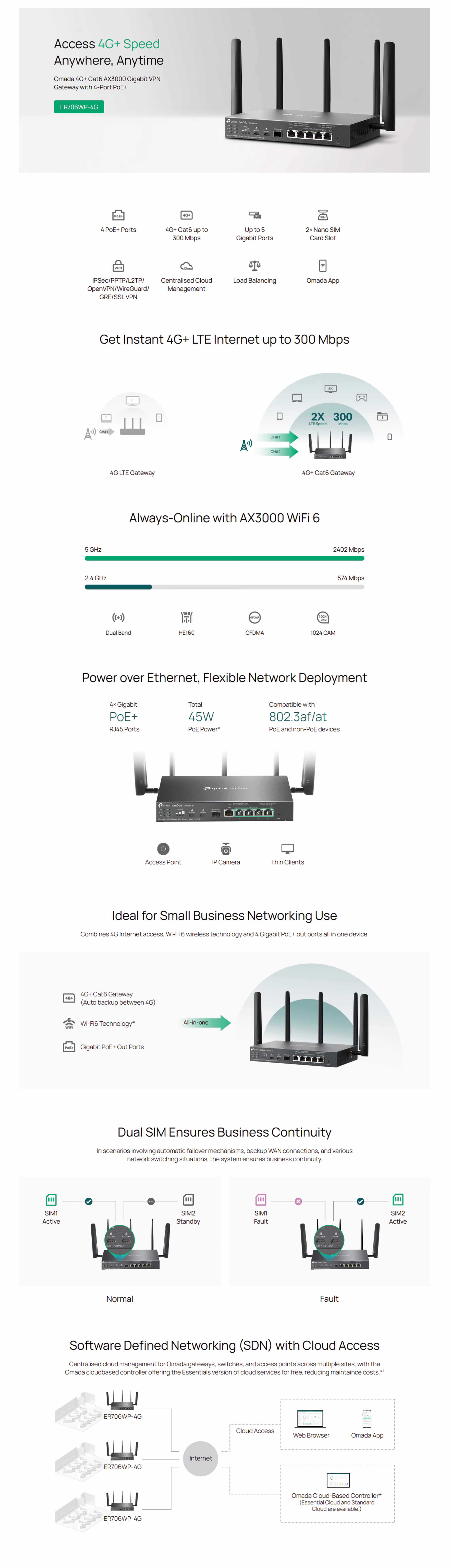 TP-Link Omada ER706W-4G professional VPN gateway featuring WiFi 6 AX3000, 4G+ Cat6 LTE slot, and four PoE+ output ports.