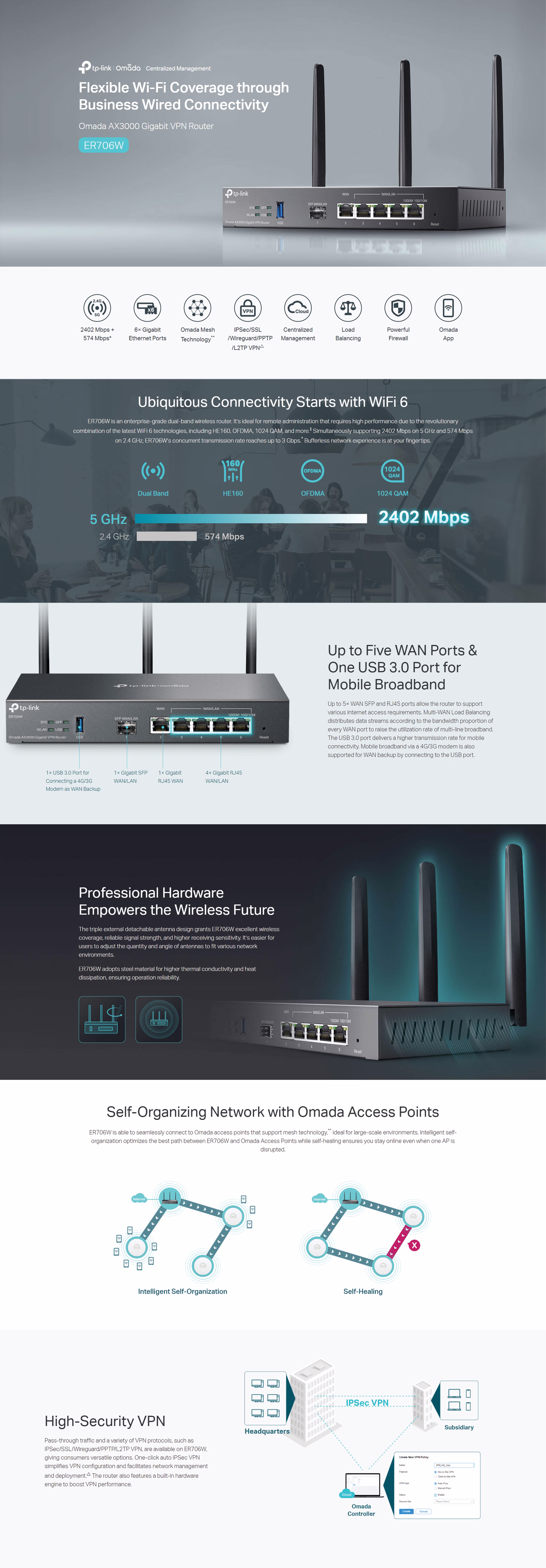 TPLINKOMADAER706WAX3000GIGABITVPNROUTERWIFI6SDNCLOUDMANAGEDGIGABITSFPPORT4895252500691UAEOBT