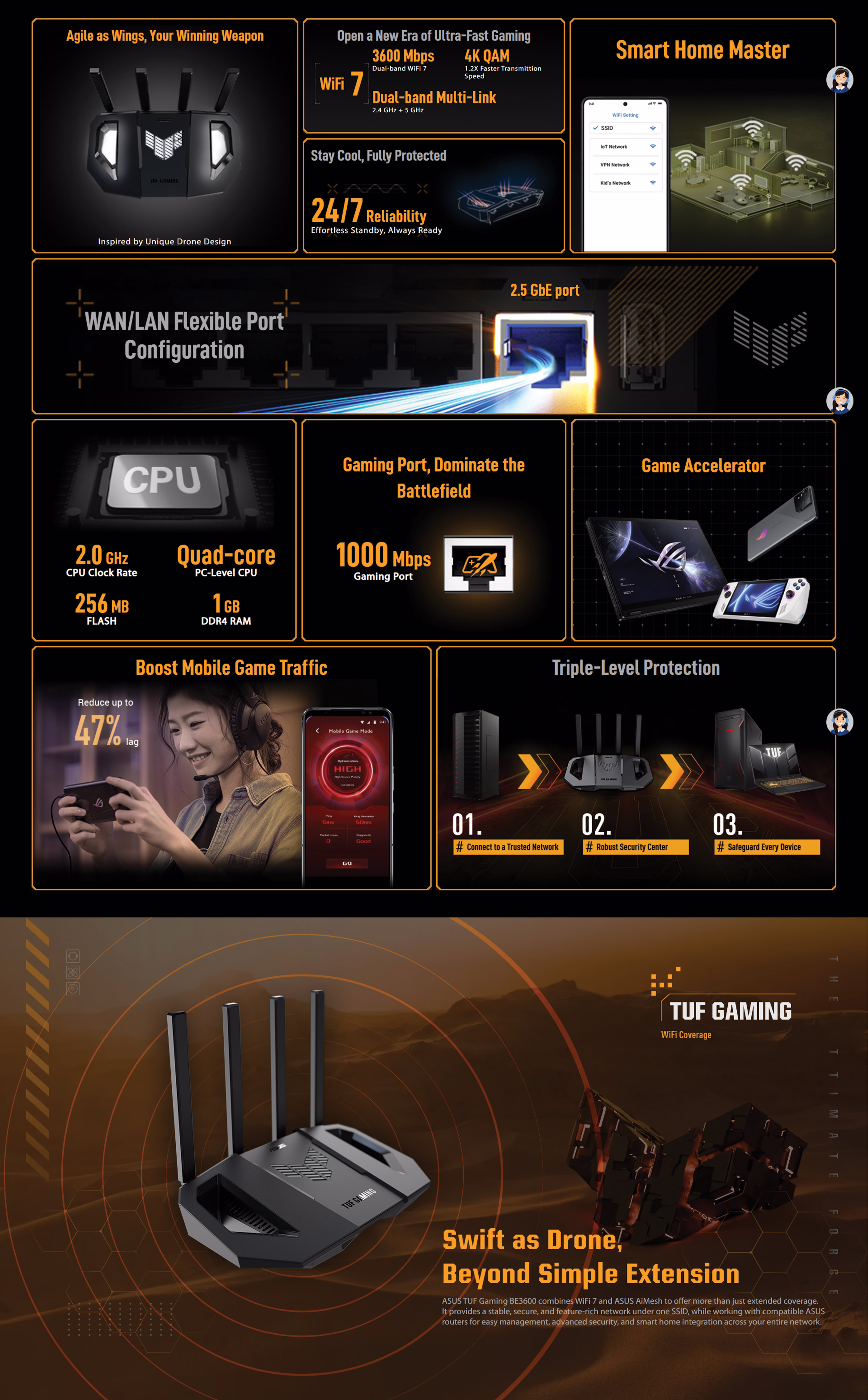 TUF Gaming BE3600 overview image