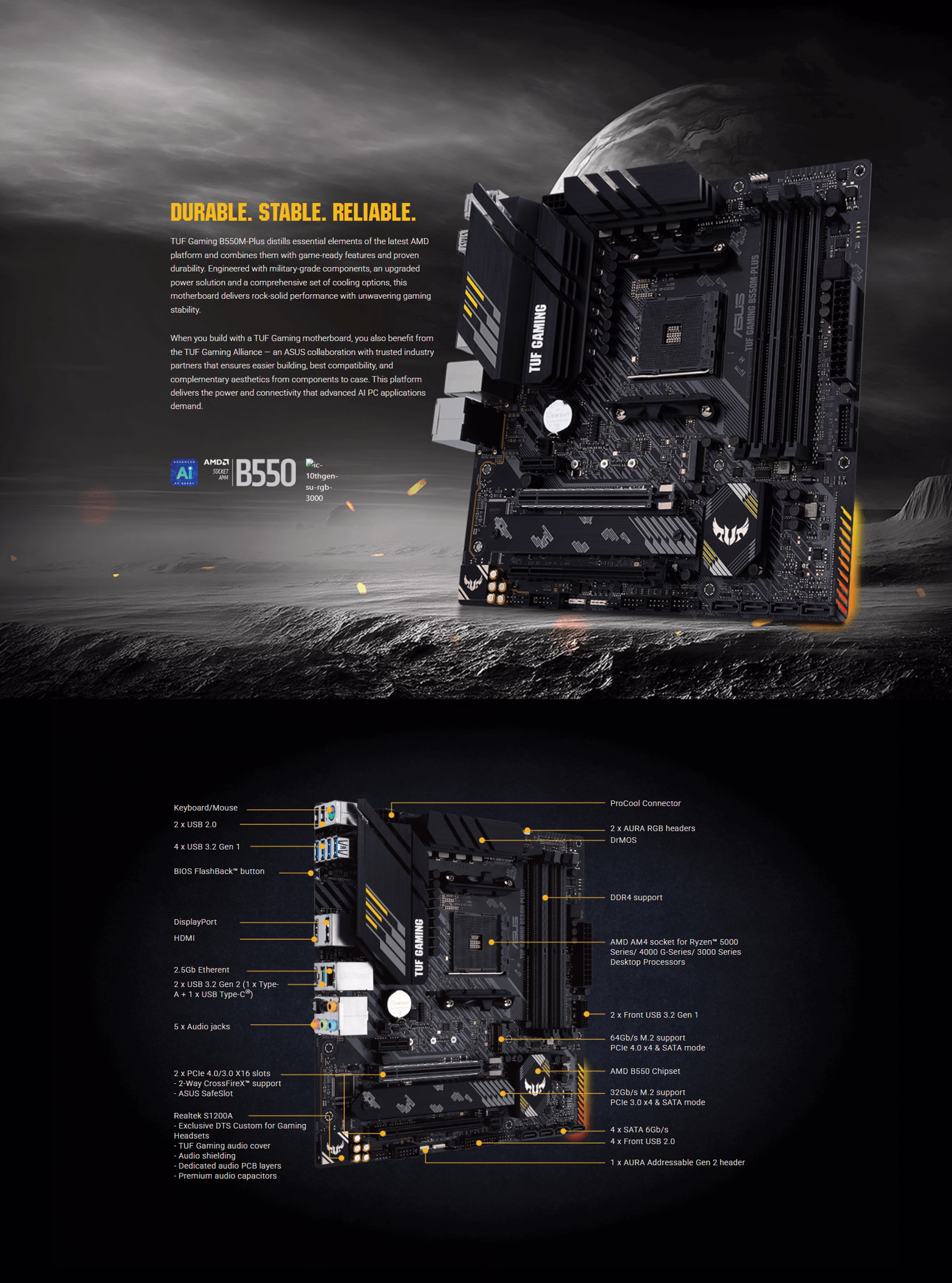 The underlying performance layout of the TUF Gaming B550M-PLUS is dedicated to clean power delivery