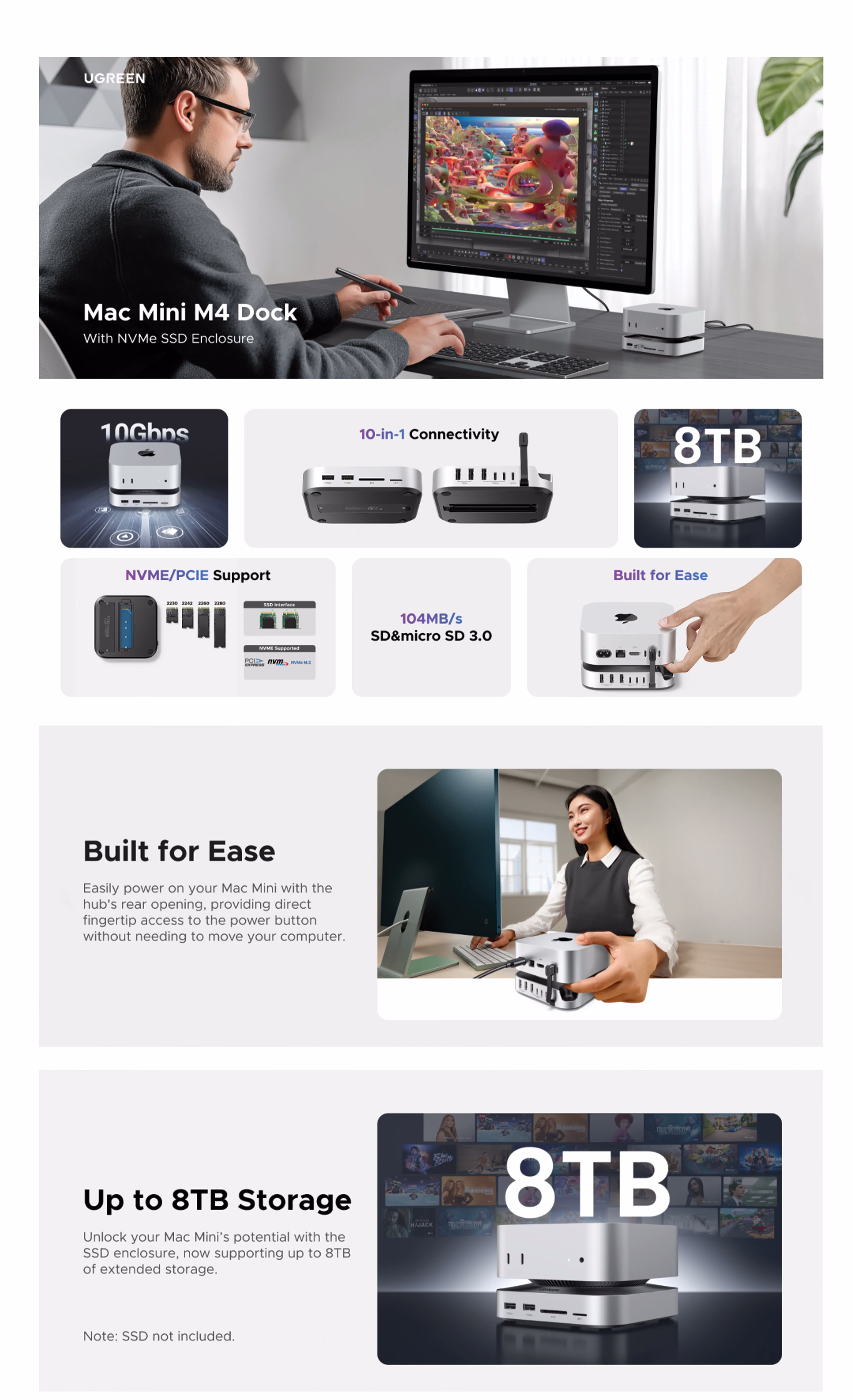 UGREEN Mac Mini M4 Docking Station NVMe SSD 8TB Hub PRODUCT DESCRIPTION IMAGE