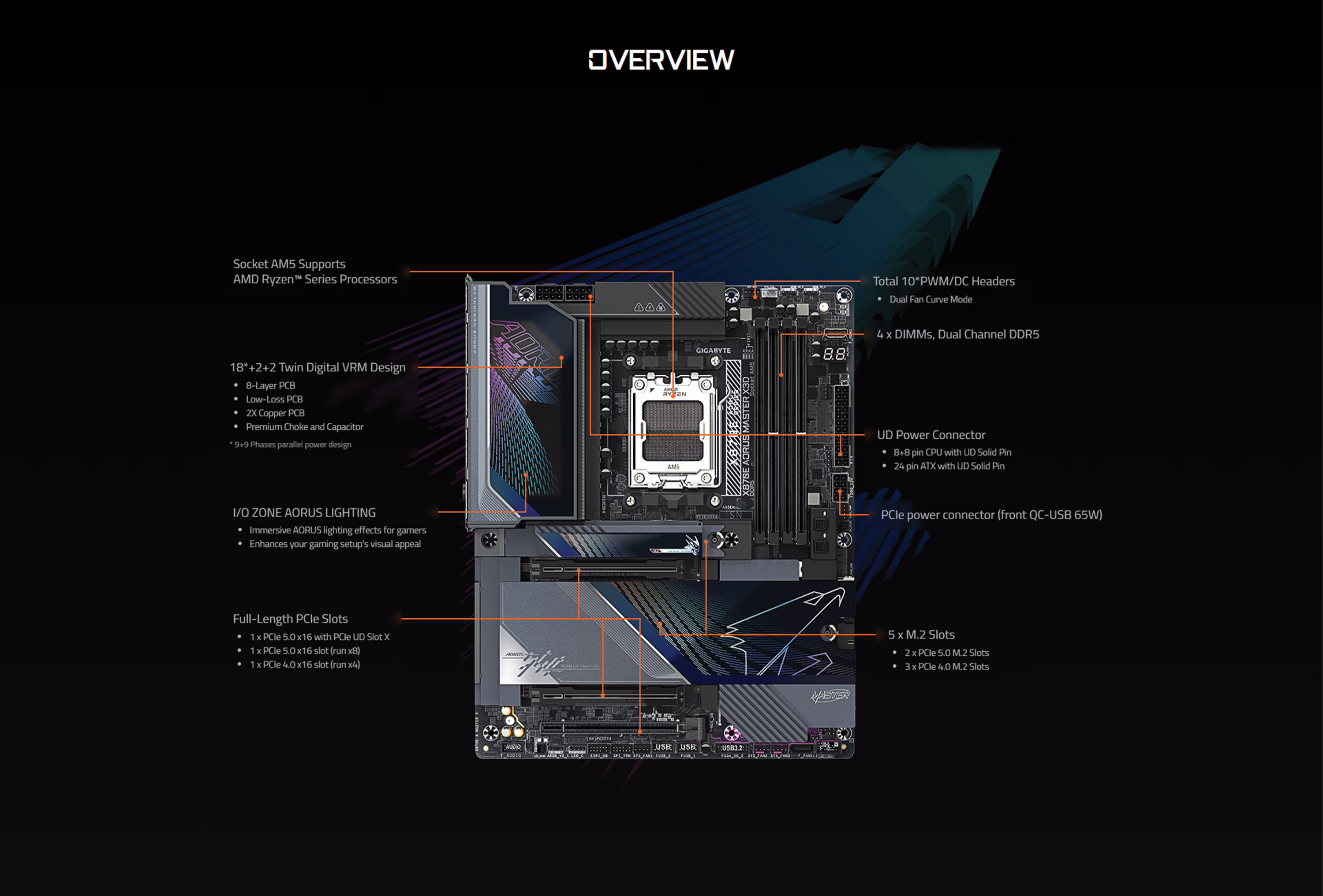 X870E AORUS MASTER X3D