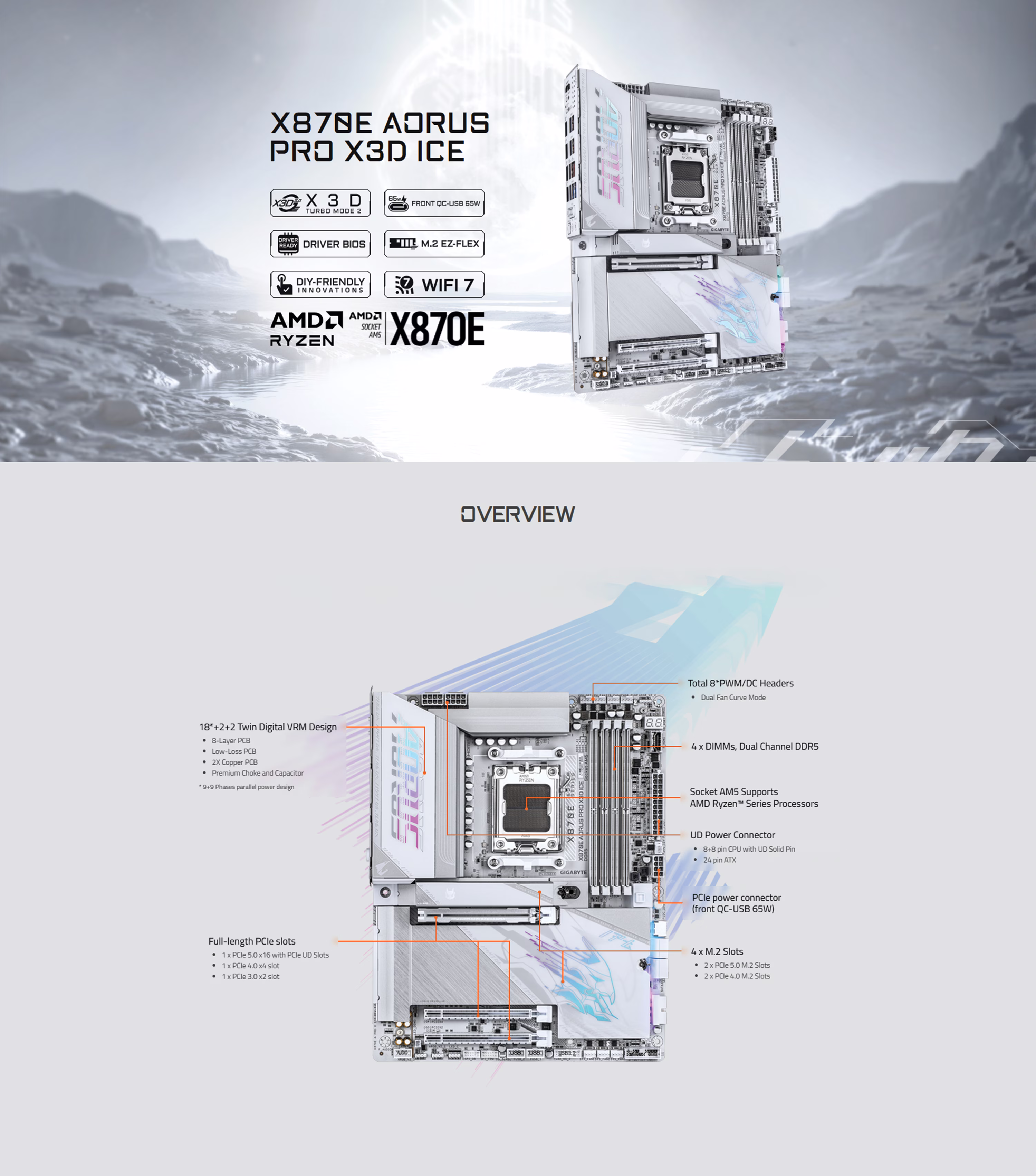X870E AORUS PRO X3D ICE MOTHERBOARD
