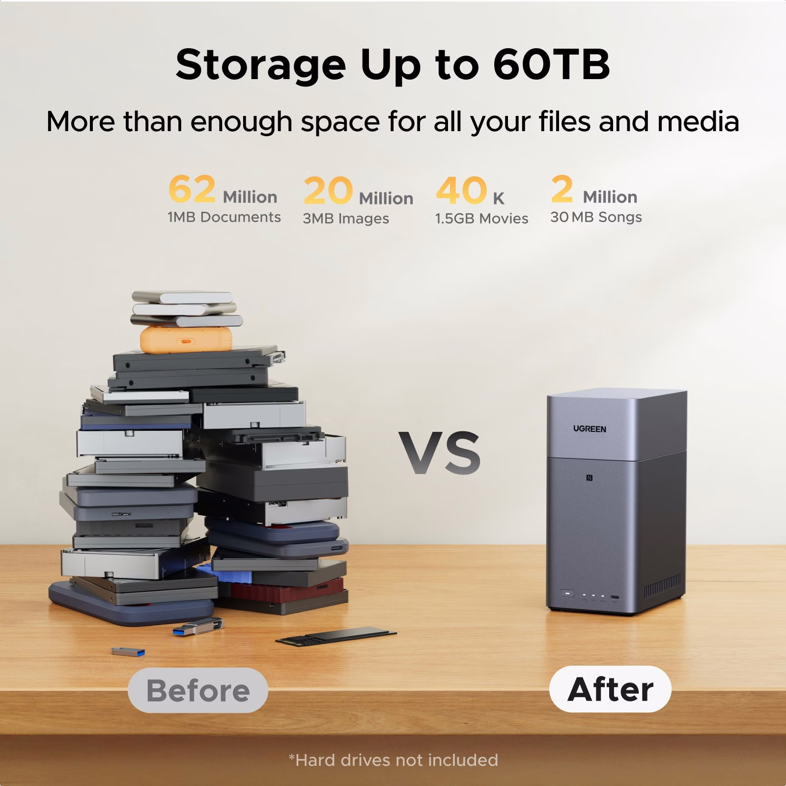 UGREEN NASync DH2300 2-Bay NAS, Rockchip 8-Core CPU, 4GB RAM, 4K HDMI, 60TB Capacity, Private Home Cloud & AI Photo Storage, Diskless thumbnail 6