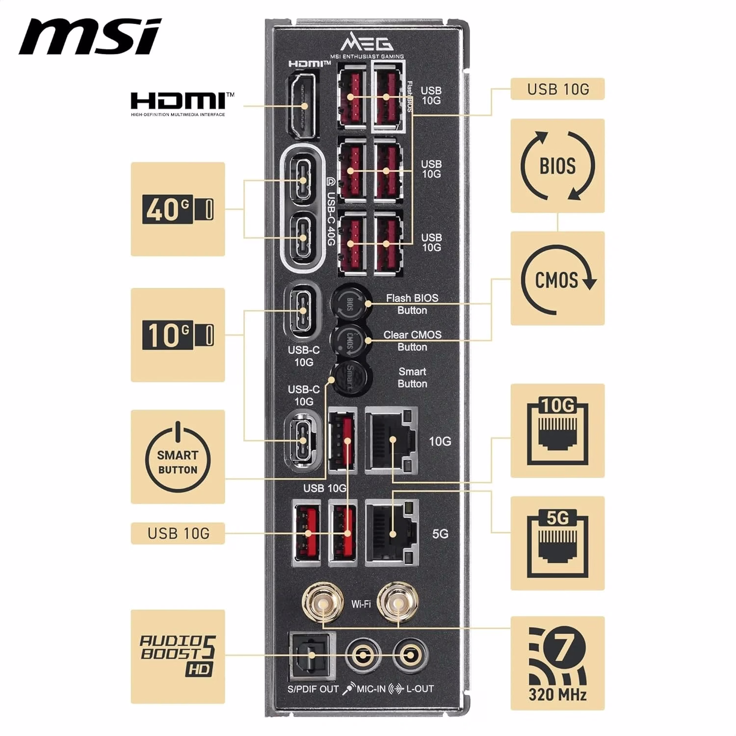 MSI MEG X870E ACE MAX WIFI 7 Motherboard, AMD Socket AM5, PCIe 5.0, DDR5 | 911-7E85-001 thumbnail 4