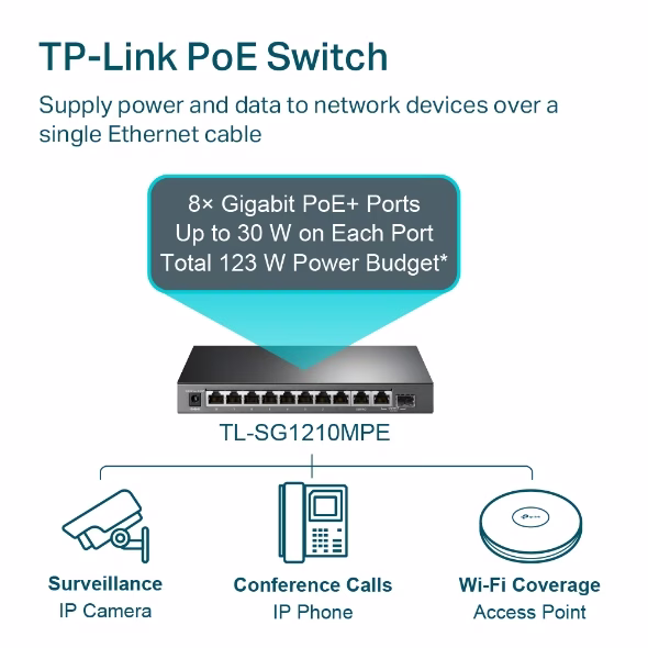 tp-link TL-SG1210MPE 10-Port Gigabit Easy Smart Switch with 8-Port PoE+ thumbnail 3