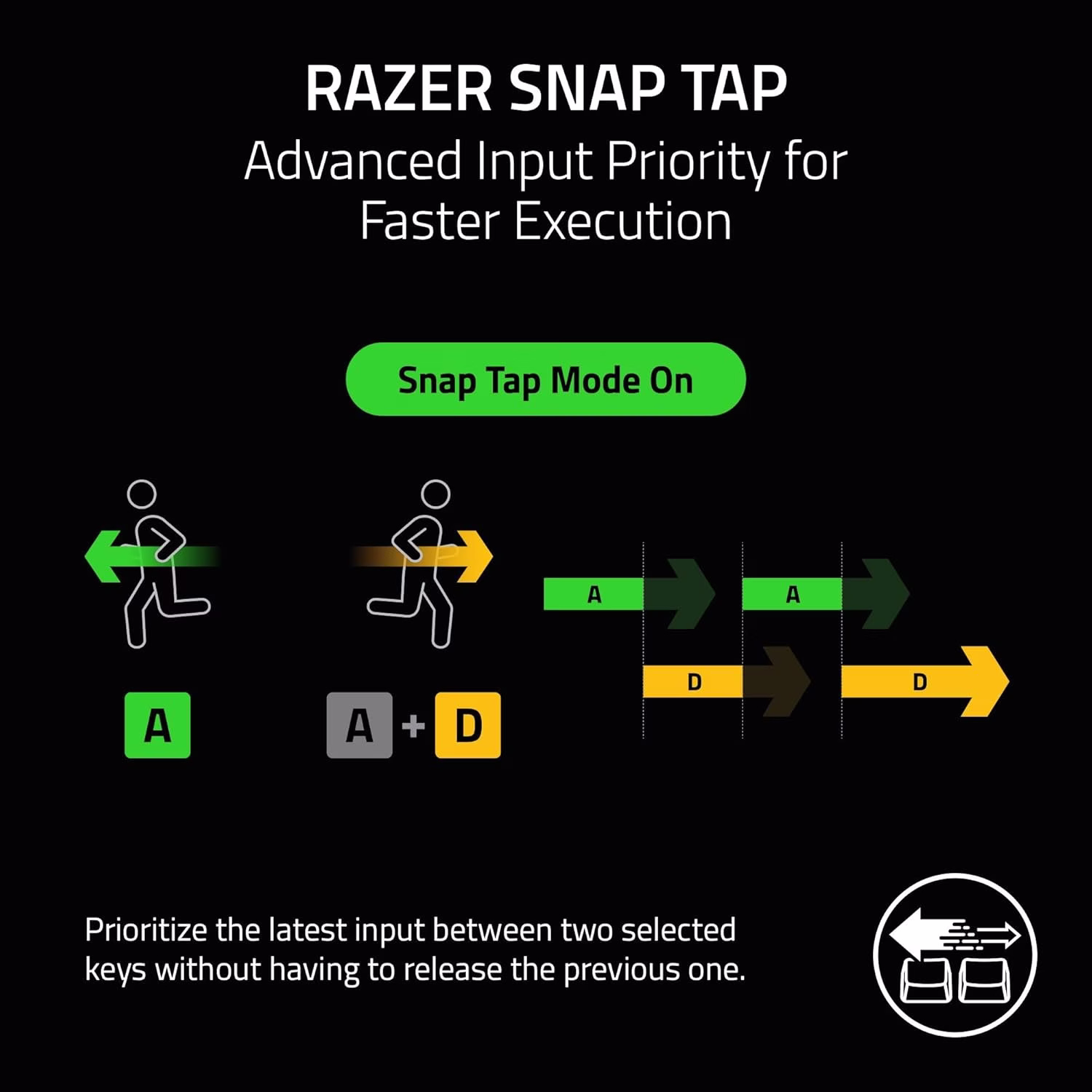 Razer Huntsman V3 Pro TKL Tenkeyless Gaming Keyboard: Gen-2 Analog Optical Switches, Rapid Trigger Mode, 8000Hz Polling Rate, Adjustable Actuation, Brushed Aluminum | RZ03-05521000-R3M1 thumbnail 8