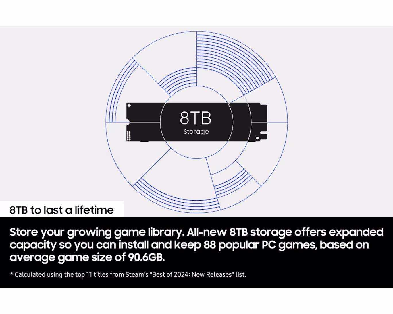 Samsung 9100 PRO 8TB NVMe M.2 SSD, PCIe 5.0 x4, Up to 14,800 MB/s, NVMe 2.0, 8GB LPDDR4X Cache, 4,800 TBW, Black | MZ-VAP8T0BW thumbnail 4