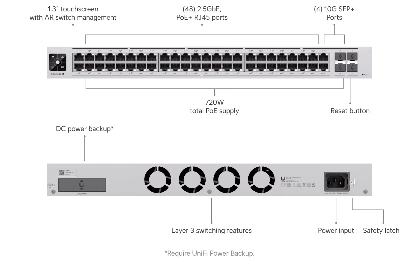 UniFi USW-Enterprise-48-PoE (Vintage) Switch, 48-Port 2.5 GbE PoE+, 4x 10G SFP+ Uplinks, Layer 3 Managed, 720W Budget | USW-Enterprise-48-PoE-EU thumbnail 2