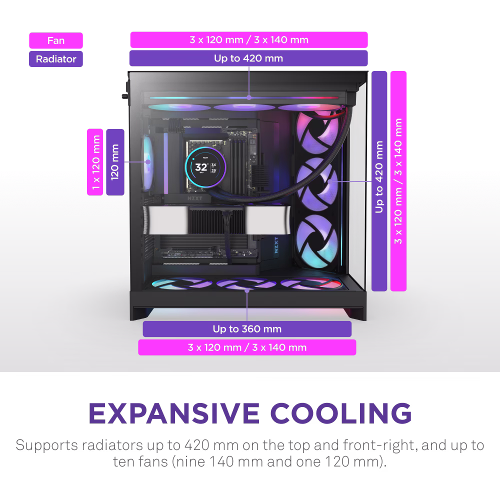 NZXT H9 Flow RGB Large Dual-Chamber Mid-Tower ATX Airflow Case with RGB (2025), Panoramic View, Pre-Installed Fans  1?? F420 RGB Core, 1?? F120Q (CV), Rear-Connecting Motherboard Support, Radiator Up to 420 mm,  Black | CM-H92FB-R1 thumbnail 4