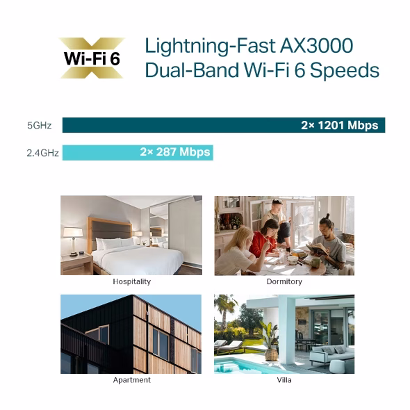 tp-link EAP650-Wall AX3000 Wall Plate WiFi 6 Access Point, 574 Mbps on 2.4 GHz and 2402 Mbps on 5 GHz thumbnail 5