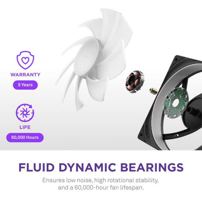 NZXT F420 RGB Core 420 mm Single-Frame RGB Case Fan, Fluid Dynamic Bearings, PWM Control, 500 - 2,000 ?? 200 RPM per fan, 98.61 CFM Airflow Per Fan, 3.2 mm H2O per fan Static Pressure, 4-pin PWM Fan Splitter Cable, Black | RF-U42HF-B1 thumbnail 2