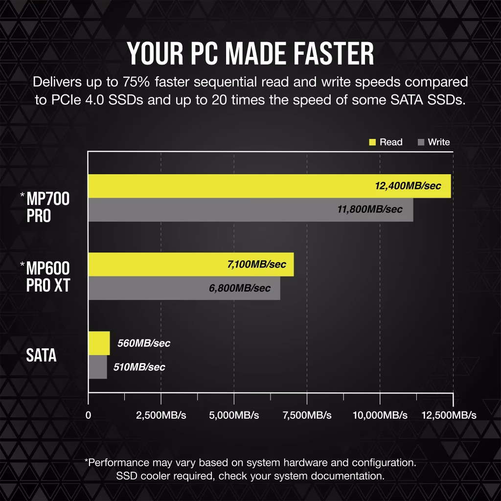 Corsair 4TB MP700 PRO NVMe PCIe 5.0 M.2 Internal SSD, 12400 MB/s Sequential Read Speeds & 11800 Sequential Write Speeds, 3D TLC NAND Technology, 1.6 Million Hours MTBF, Black | CSSD-F4000GBMP700PNH thumbnail 5