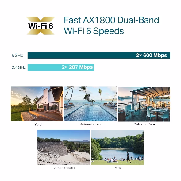 tp-link EAP610-Outdoor AX1800 Indoor/Outdoor  WiFi 6 Omada Access Point, Delivers dual-band speeds of up to 1.8 Gbps – Buy Online