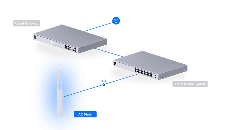 Unifi AC Mesh UAP-AC-M indoor/outdoor WiFi 5  Access Point, 4x spatial streams & optional external antenna support for directional coverage. thumbnail 3