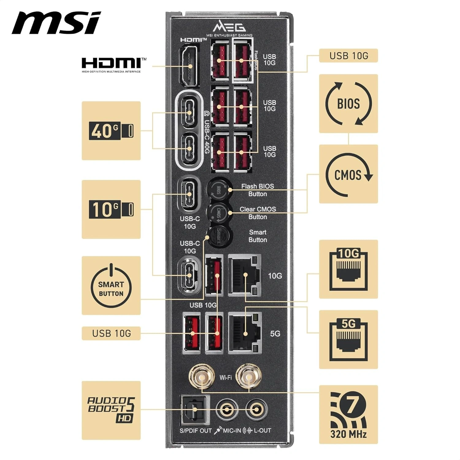 MSI MEG X870E ACE MAX WIFI 7 Motherboard, AMD Socket AM5, PCIe 5.0, DDR5 | 911-7E85-001 thumbnail 4